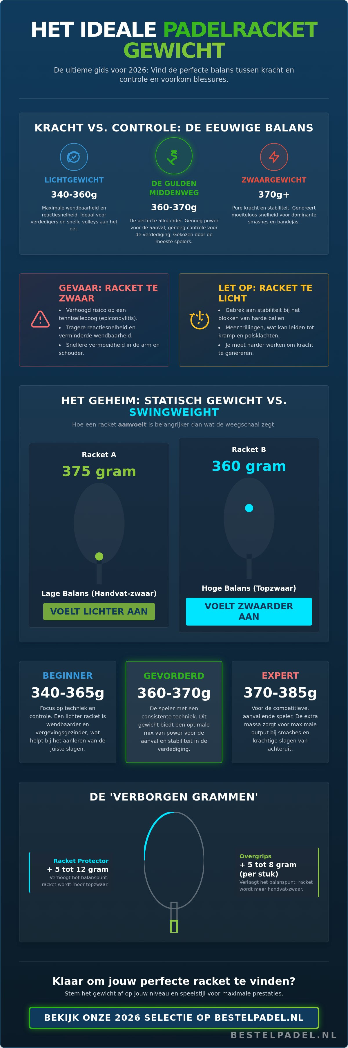 Padelracket gewicht