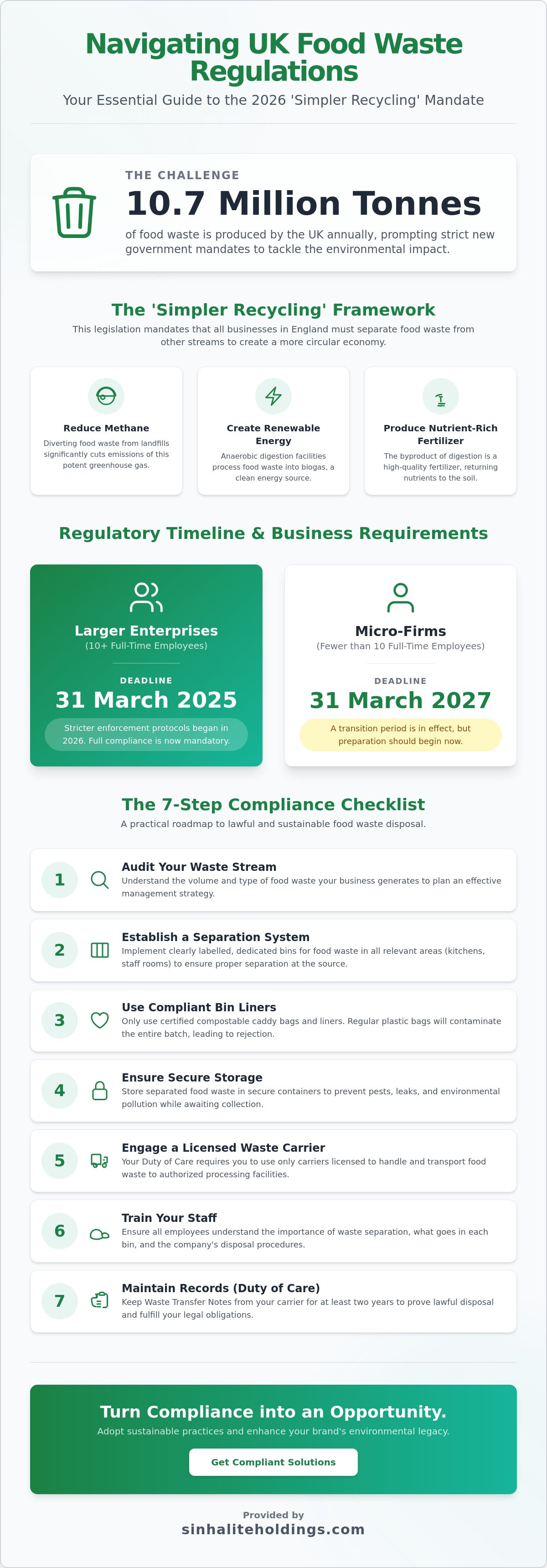 Regulations for food waste disposal uk business