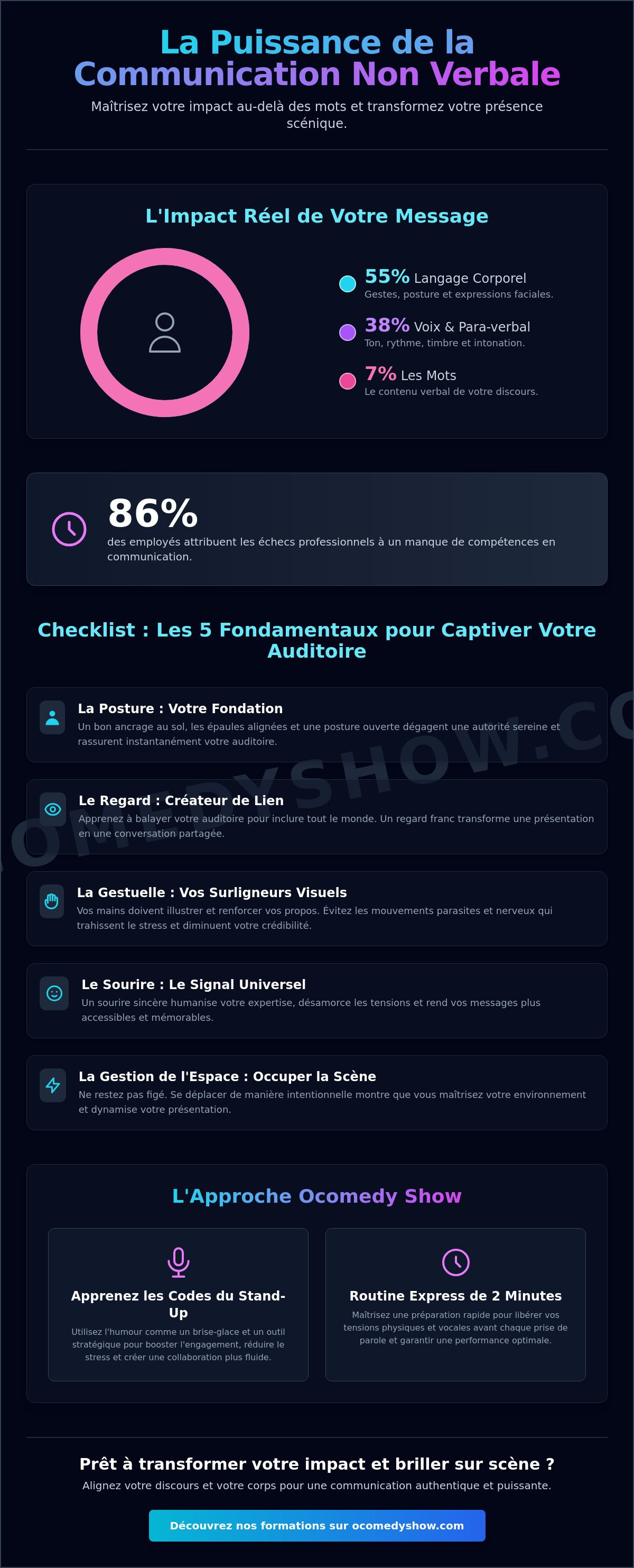 Formation communication non verbale