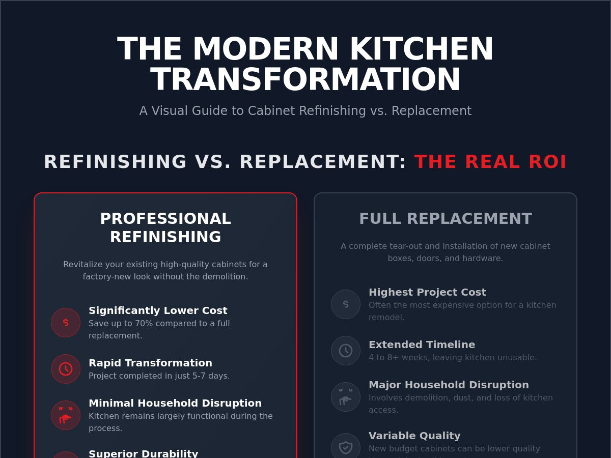 Kitchen cabinet refinishing