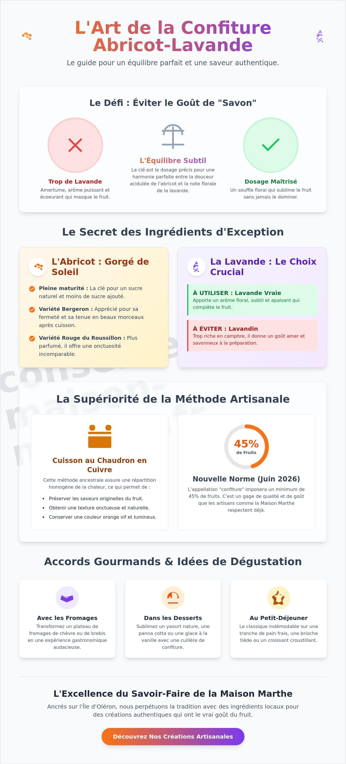 Confiture d'abricot à la lavande