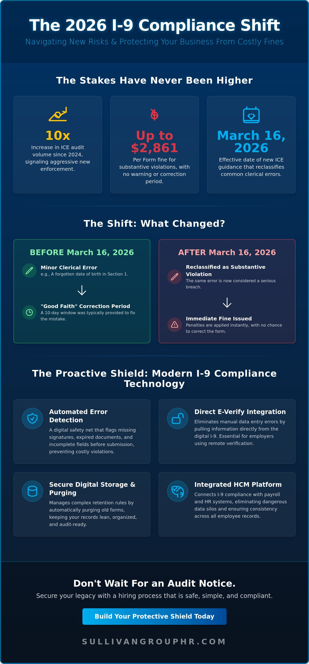 I-9 compliance services