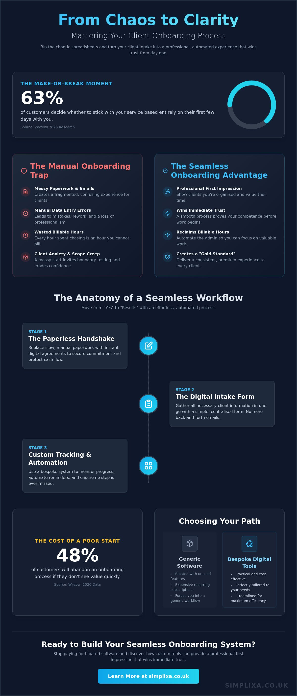 Creating a seamless client onboarding process