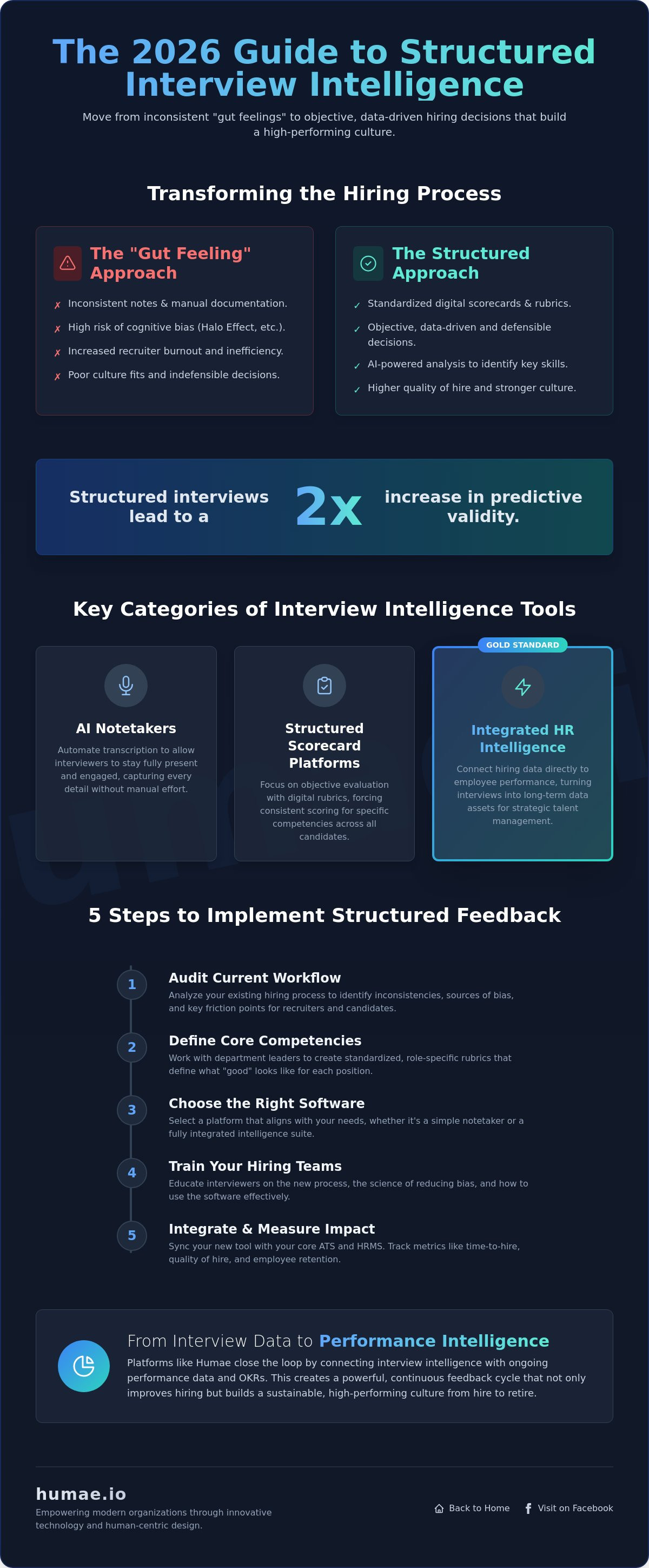 Structured interview feedback software