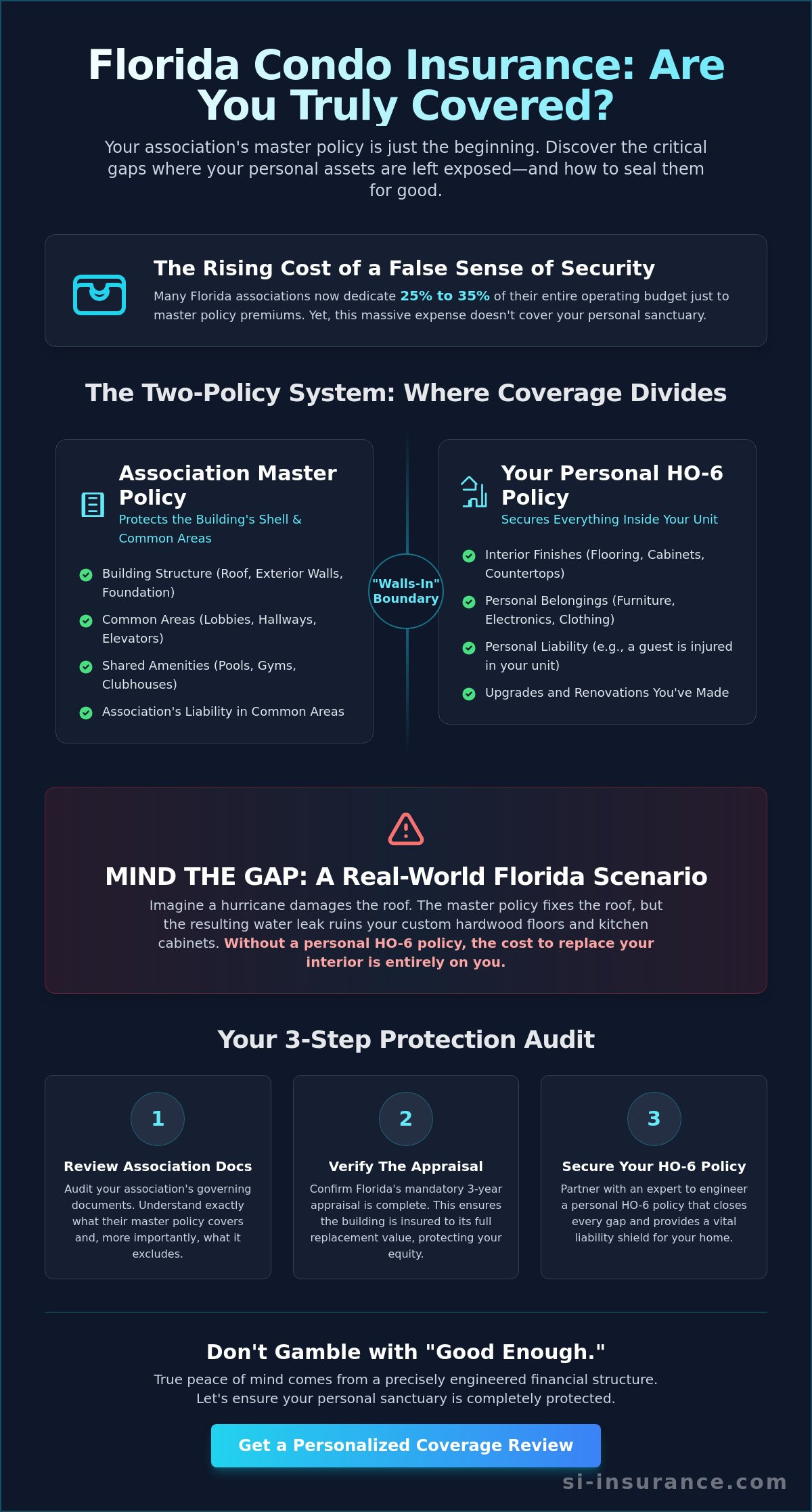 Condo insurance vs HOA policy Florida