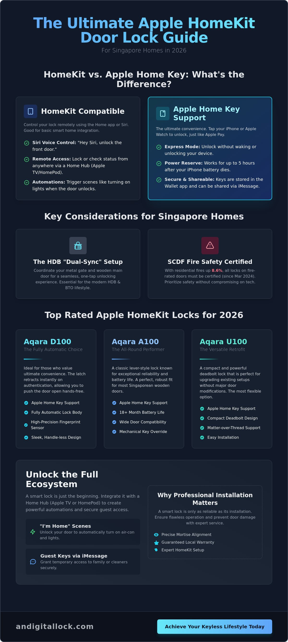 Apple HomeKit door lock sg