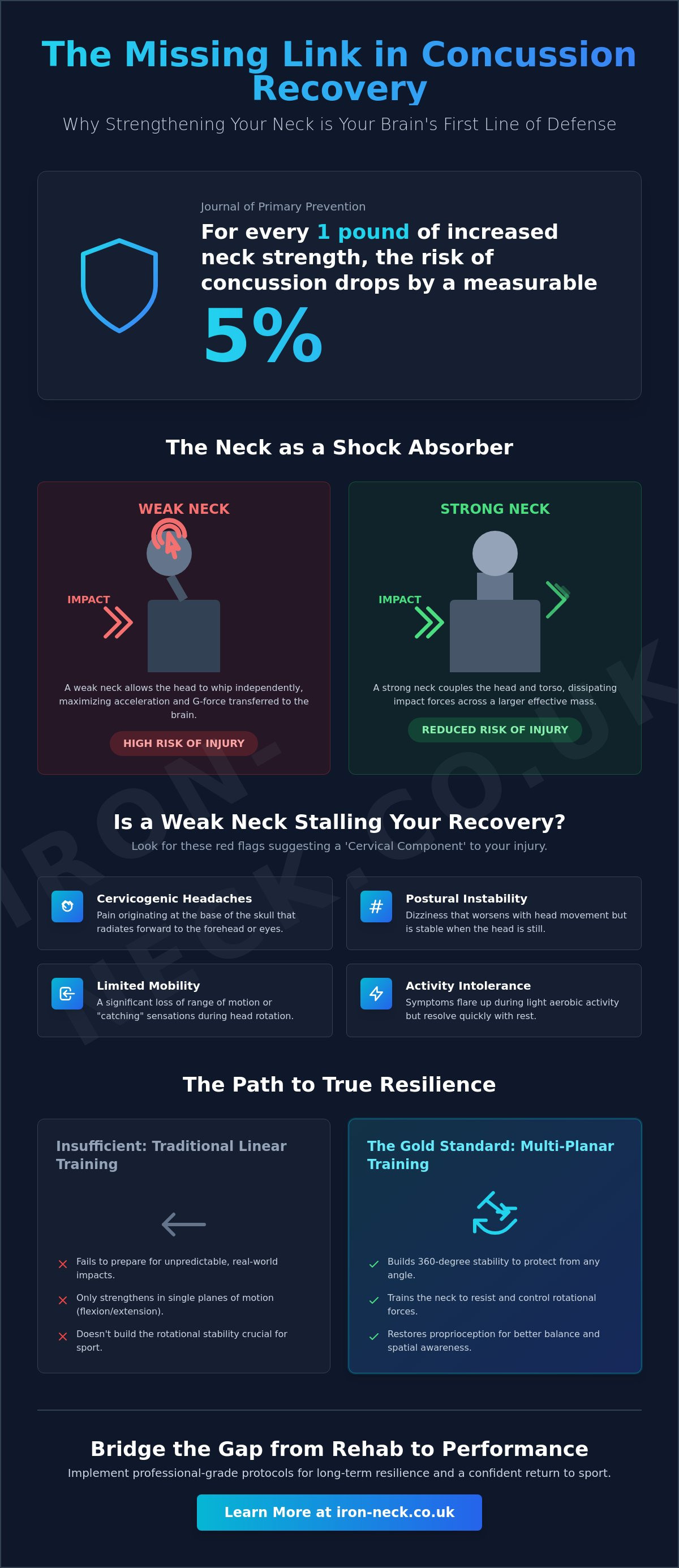 Neck strengthening for concussion rehab