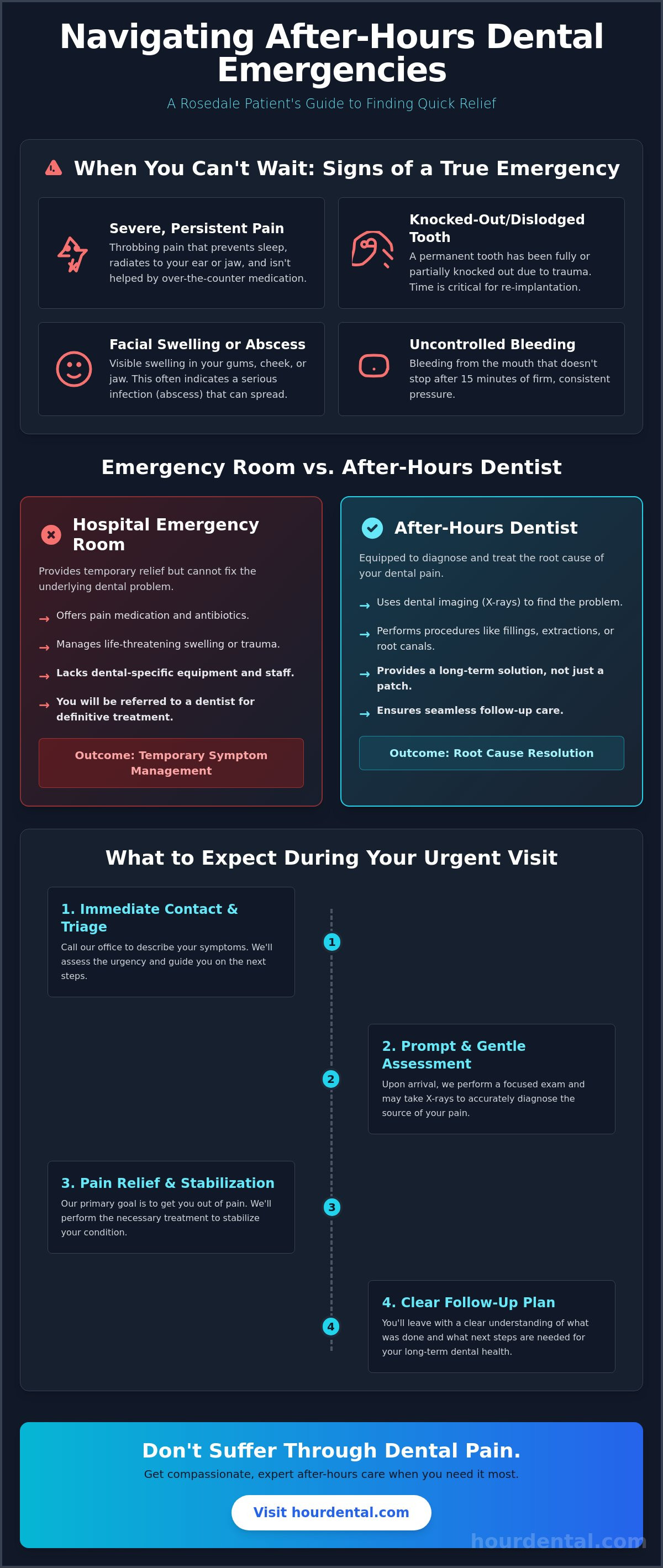 After hours dental care Rosedale