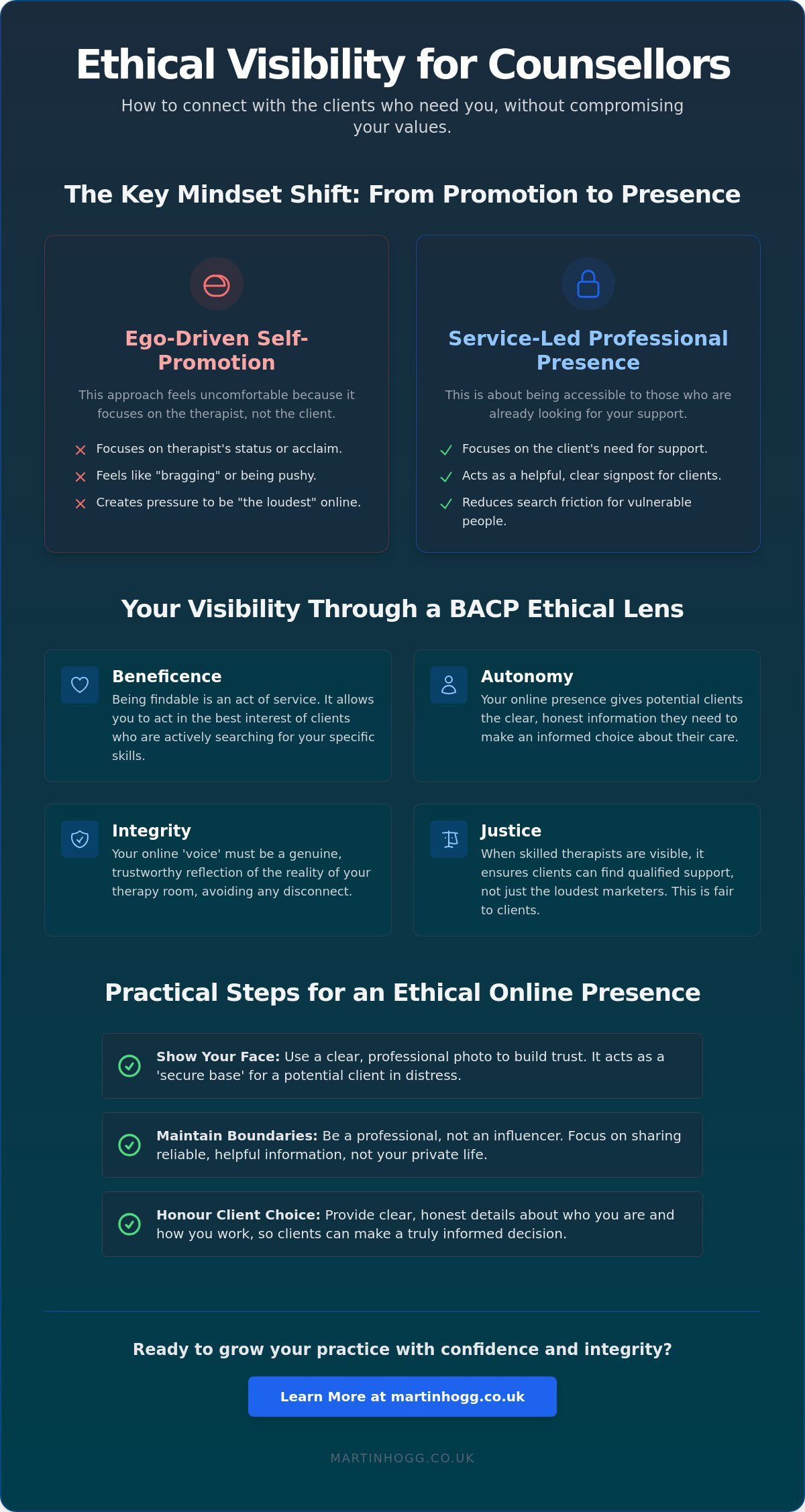 How counsellor visibility works in ethical practice