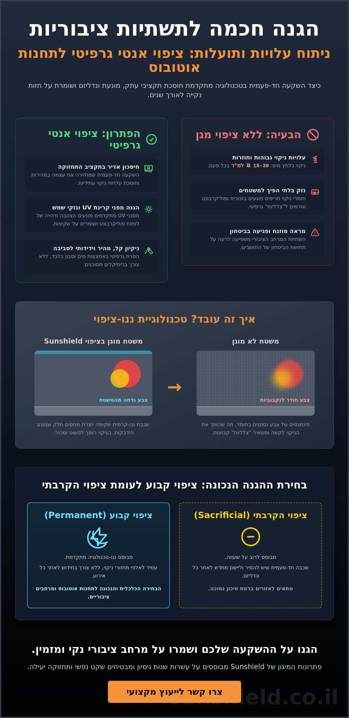 ציפוי אנטי גרפיטי לתחנות אוטובוס