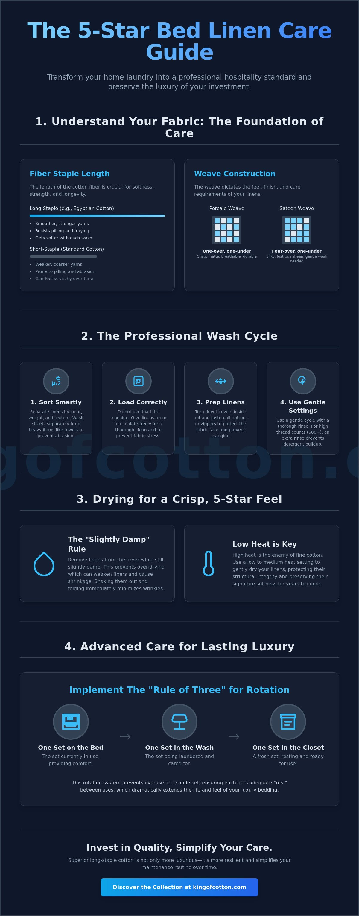 Ultimate guide to bed linen care