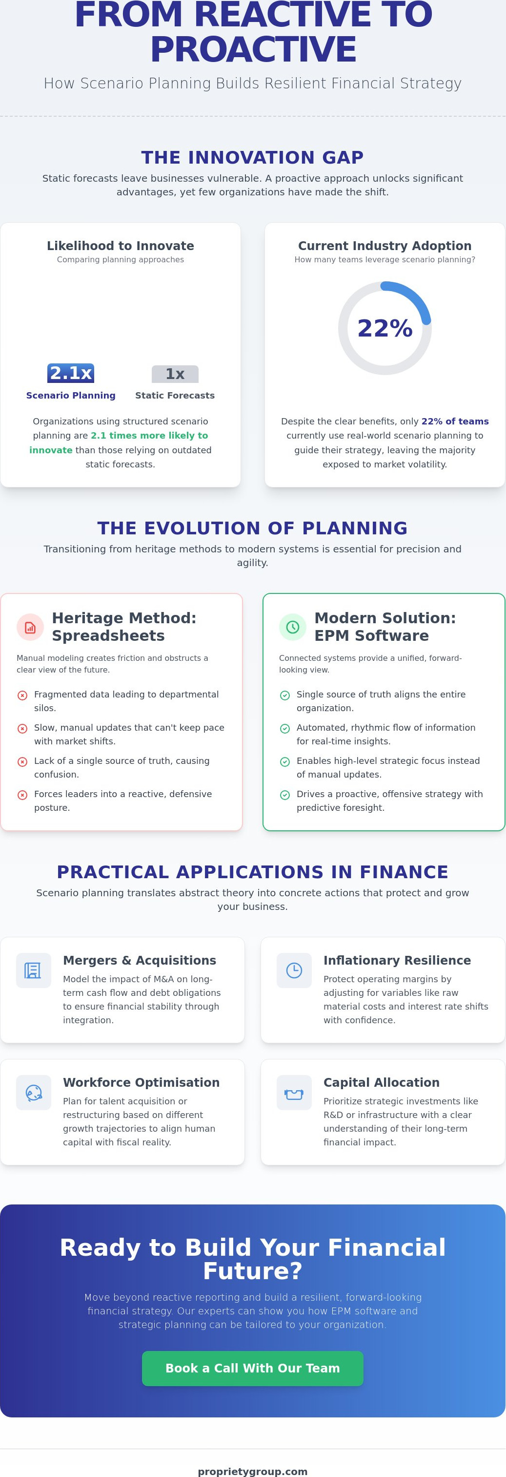 Scenario planning in finance examples