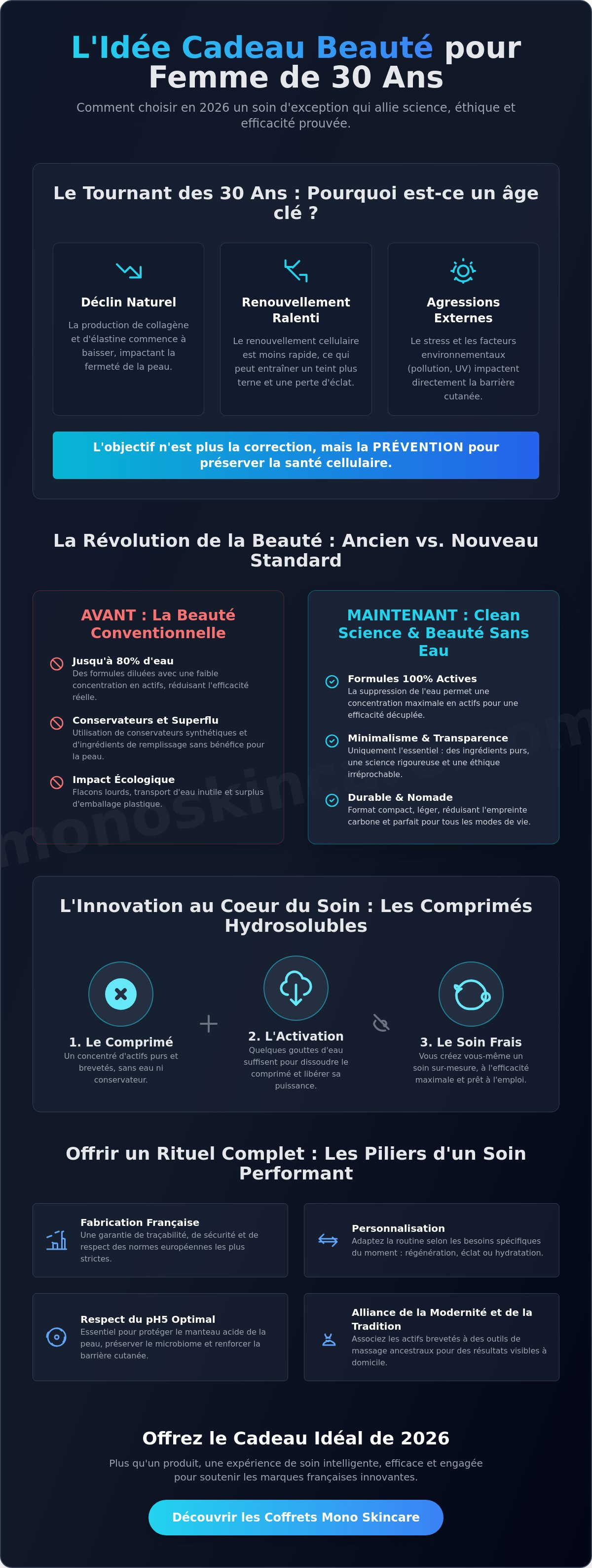 Idée cadeau beauté femme 30 ans