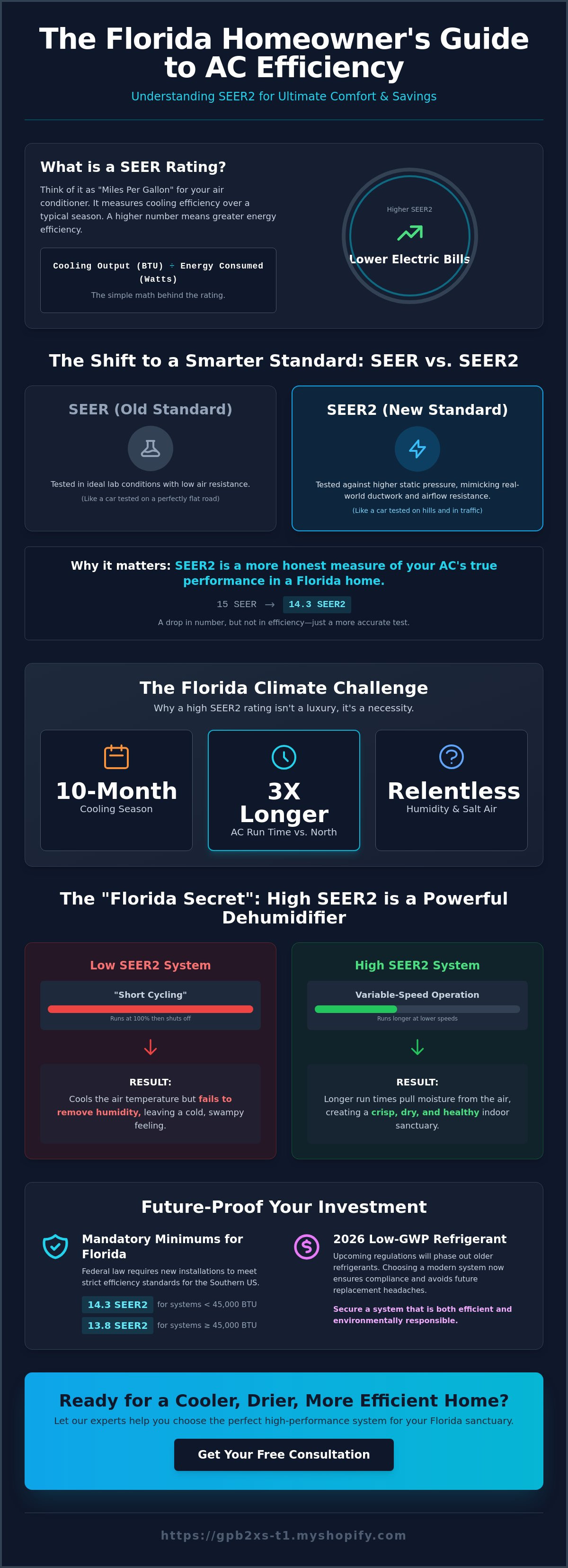 What is SEER rating and why it matters