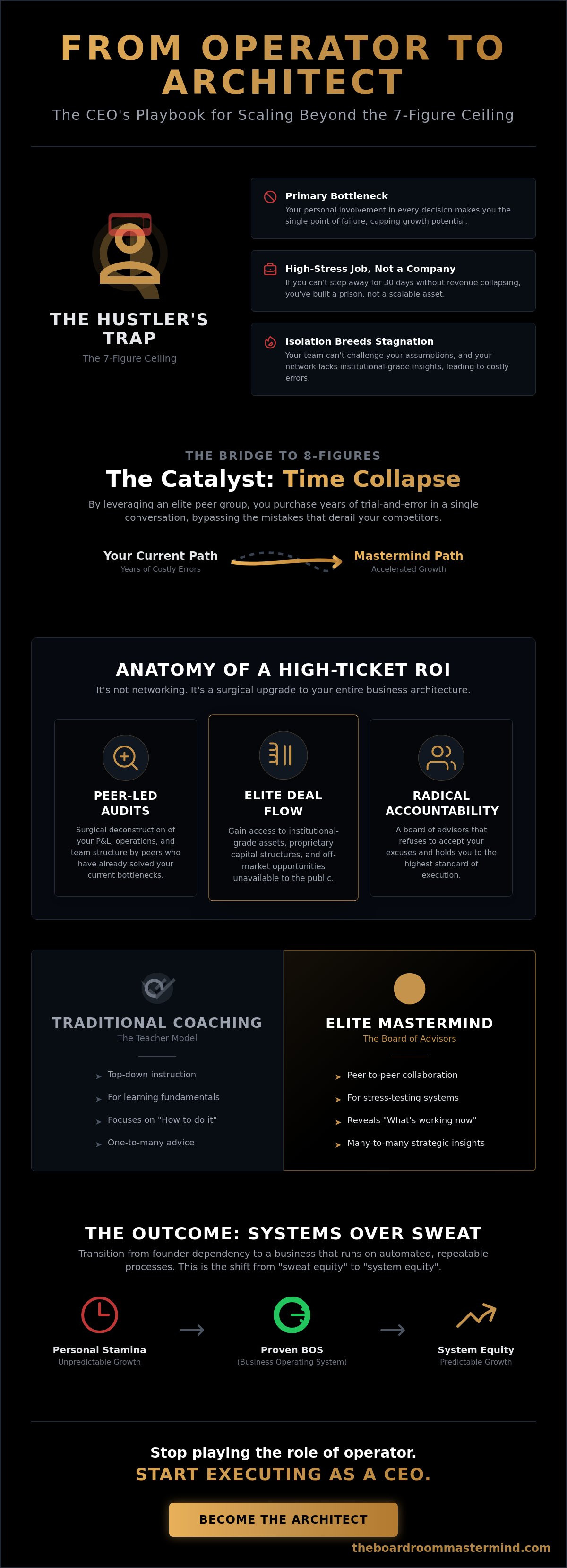 Is a real estate mastermind worth it