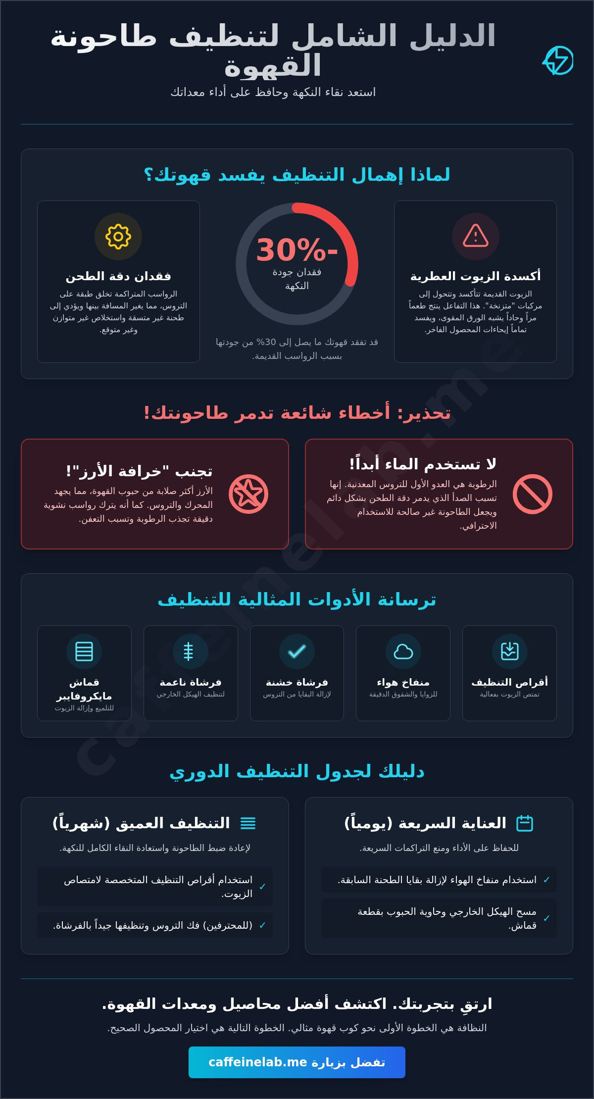 تنظيف طاحونة القهوة