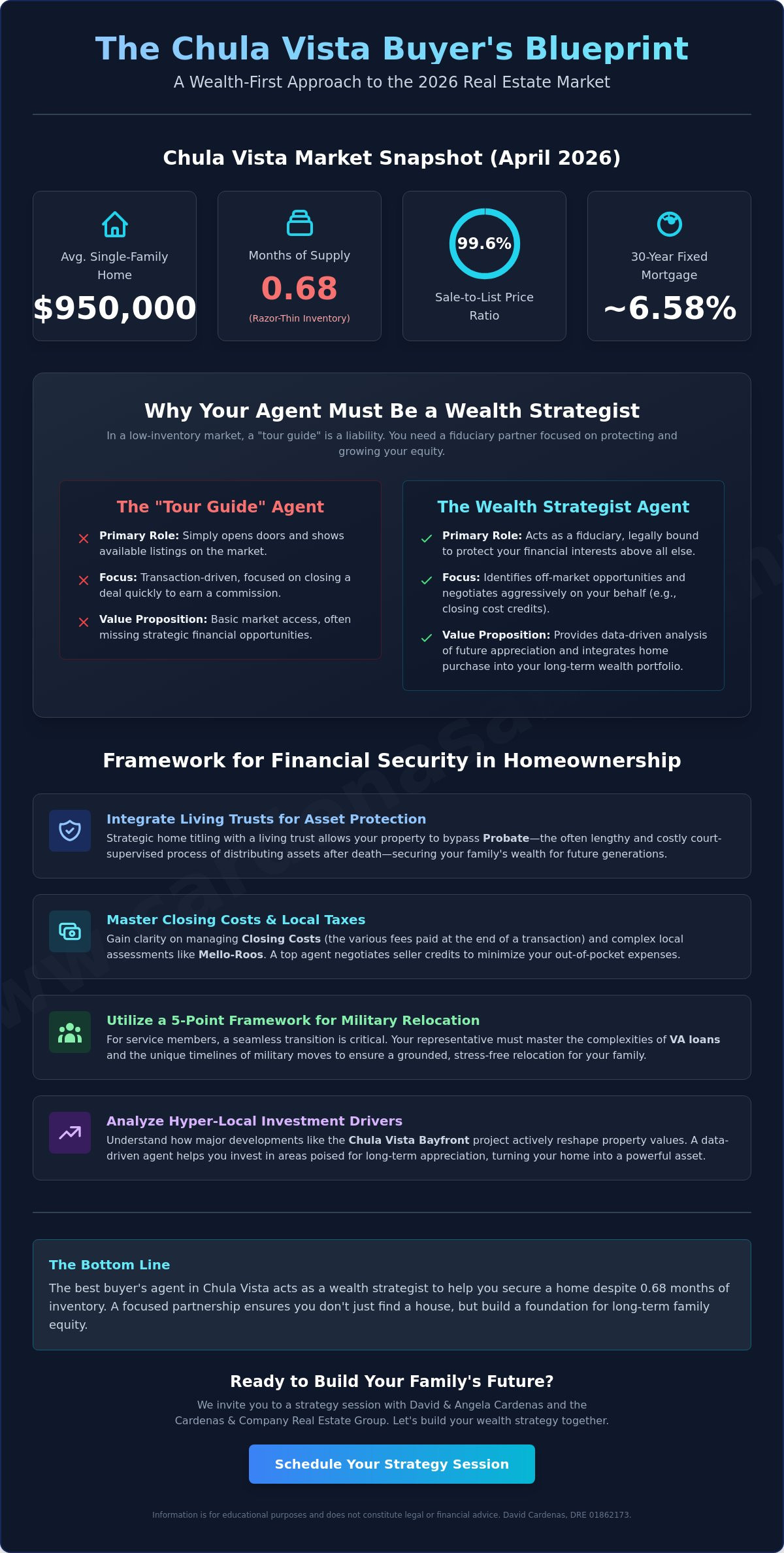 Best buyer's agent Chula Vista