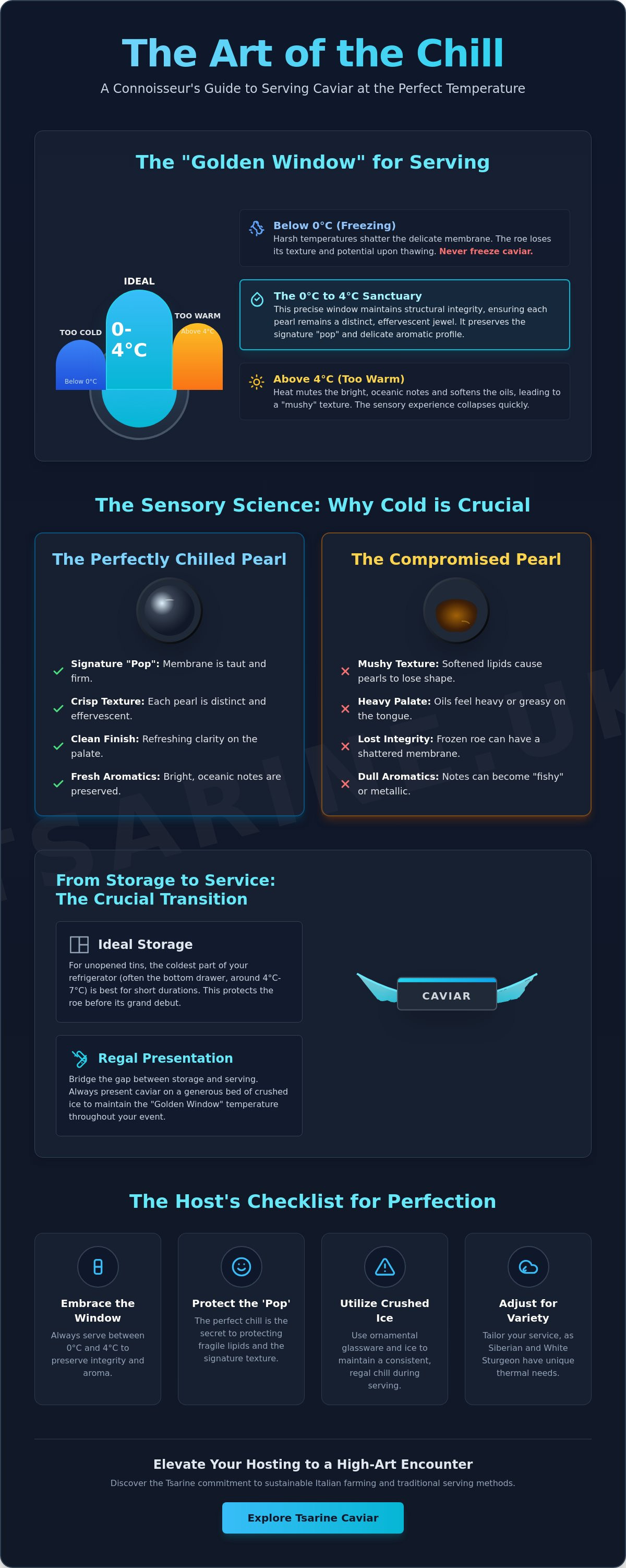 Best temperature to serve caviar