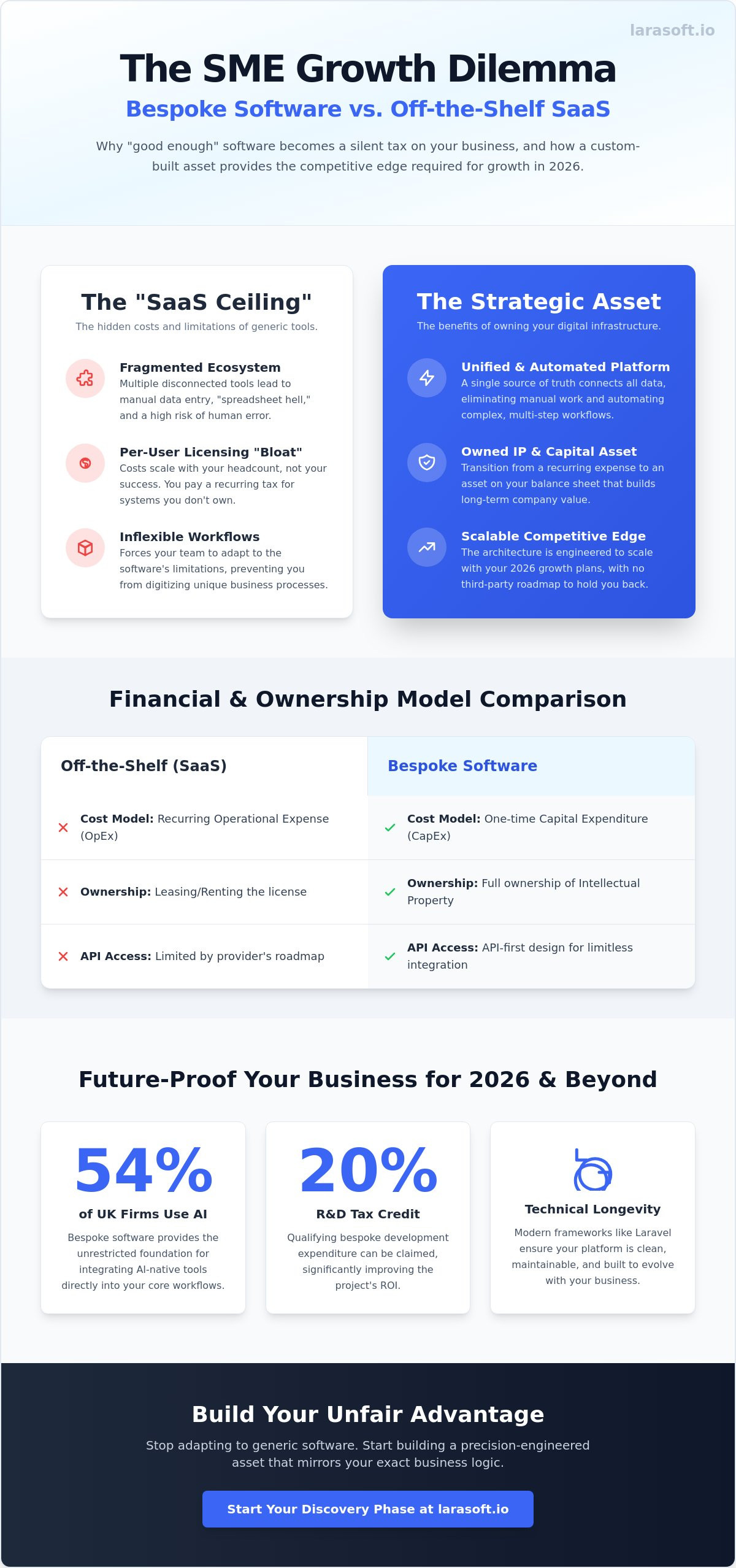 Benefits of bespoke software for smes