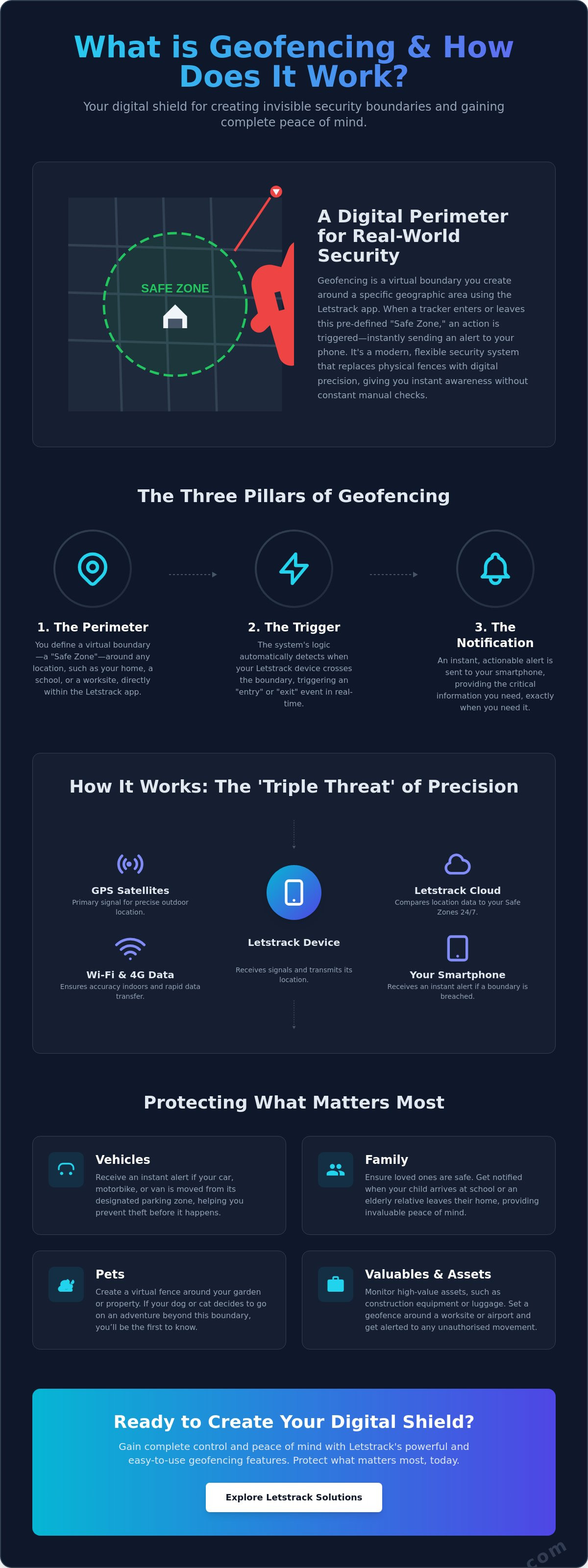 What is geofencing and how does it work
