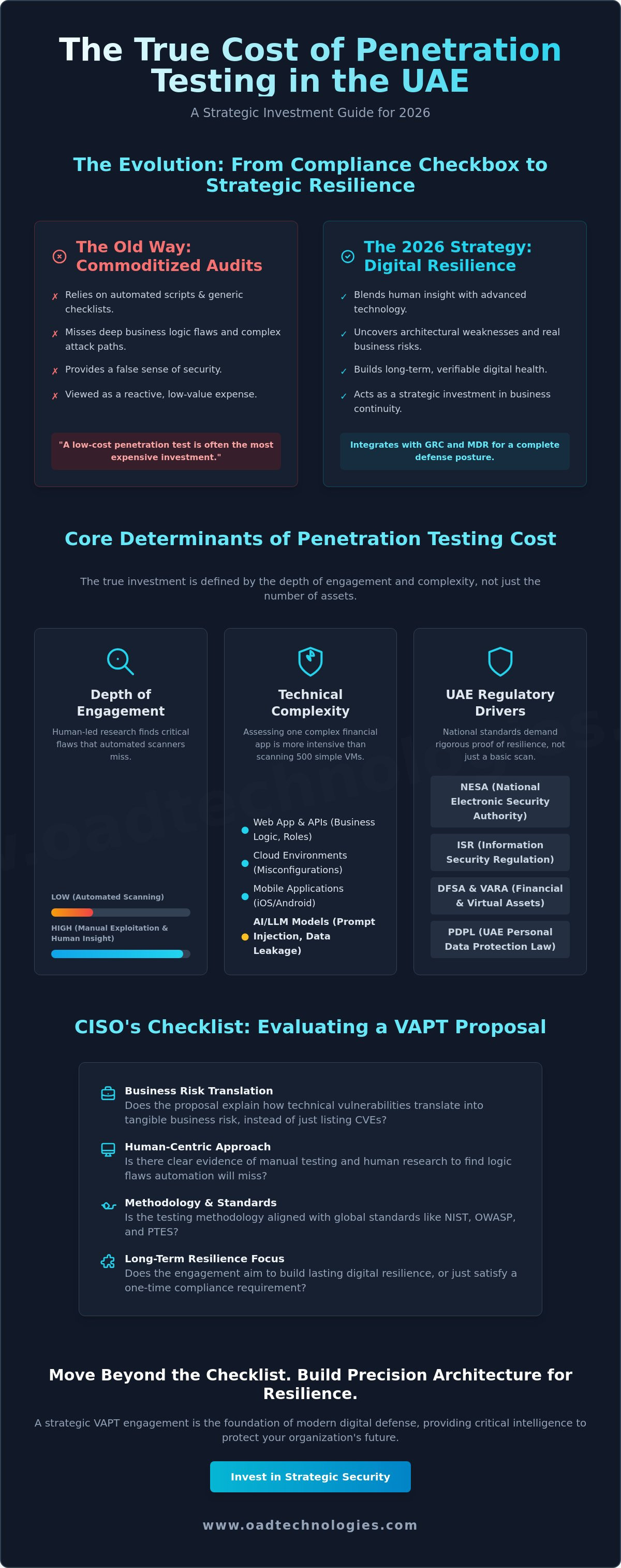 Cost of penetration testing in uae
