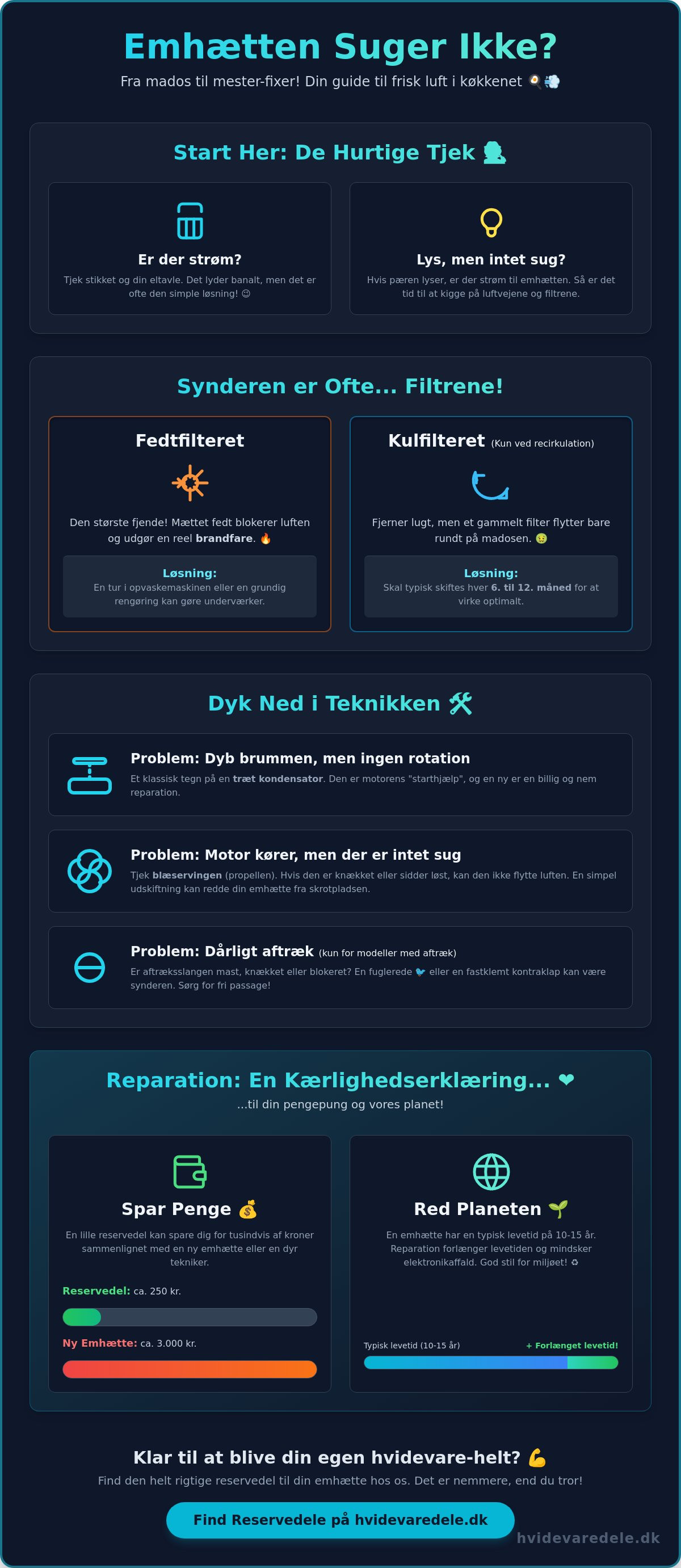 Emhætte suger ikke