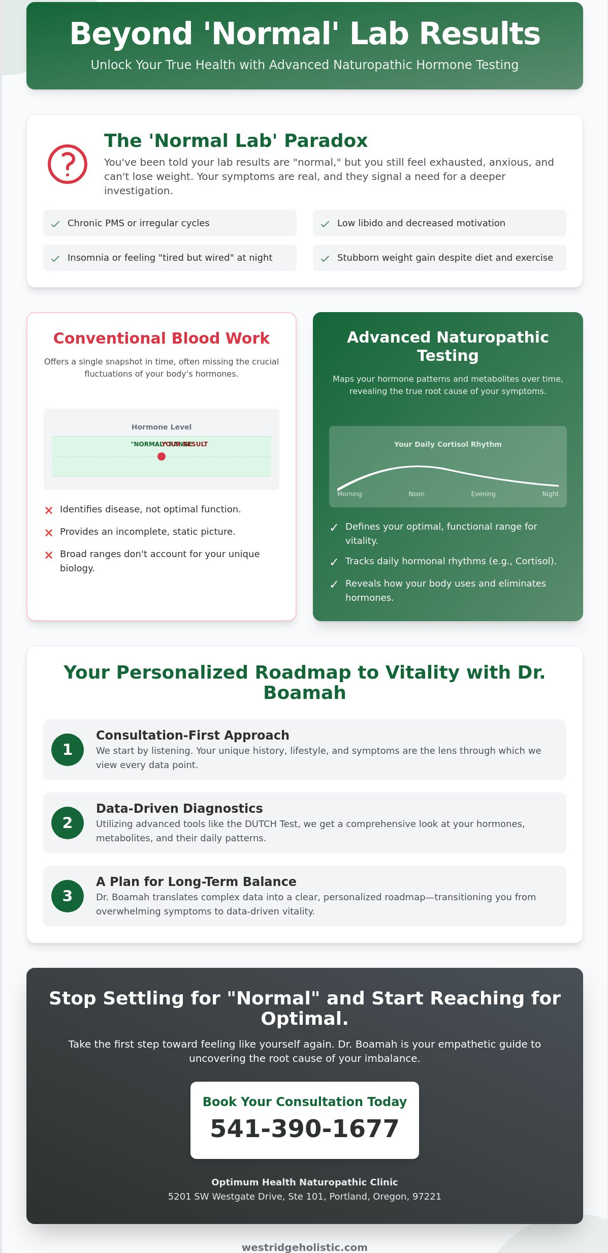 Naturopathic hormone testing oregon