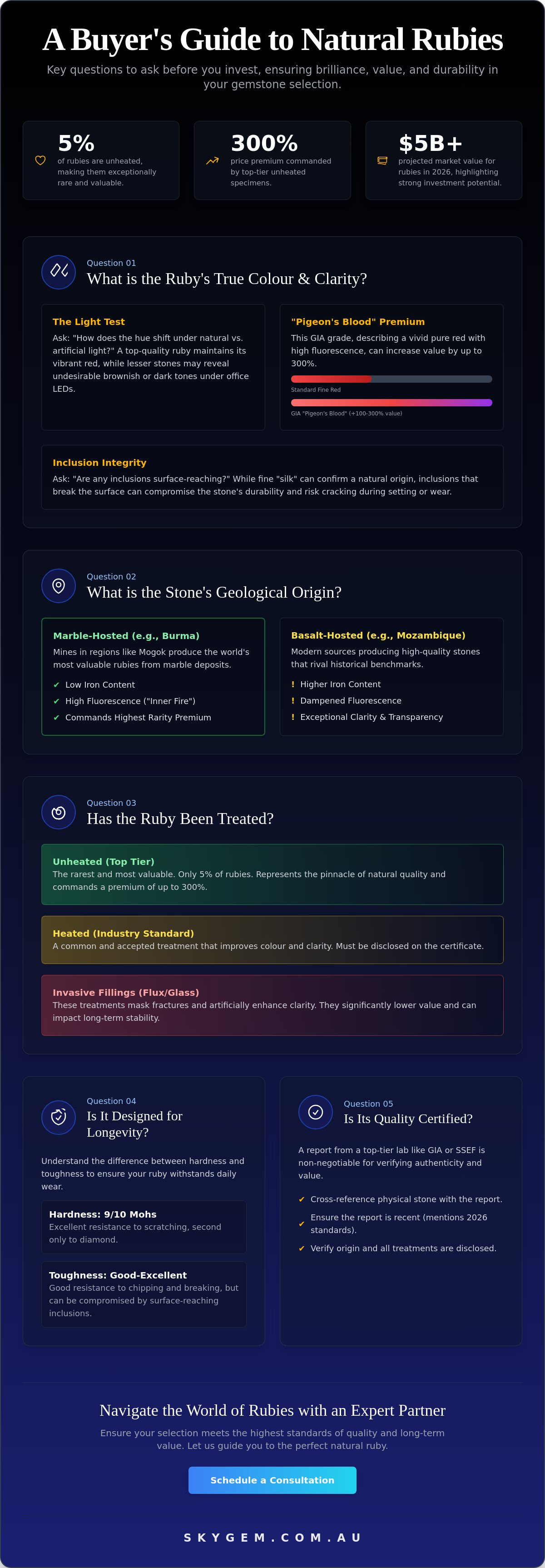 Questions to ask when buying a ruby