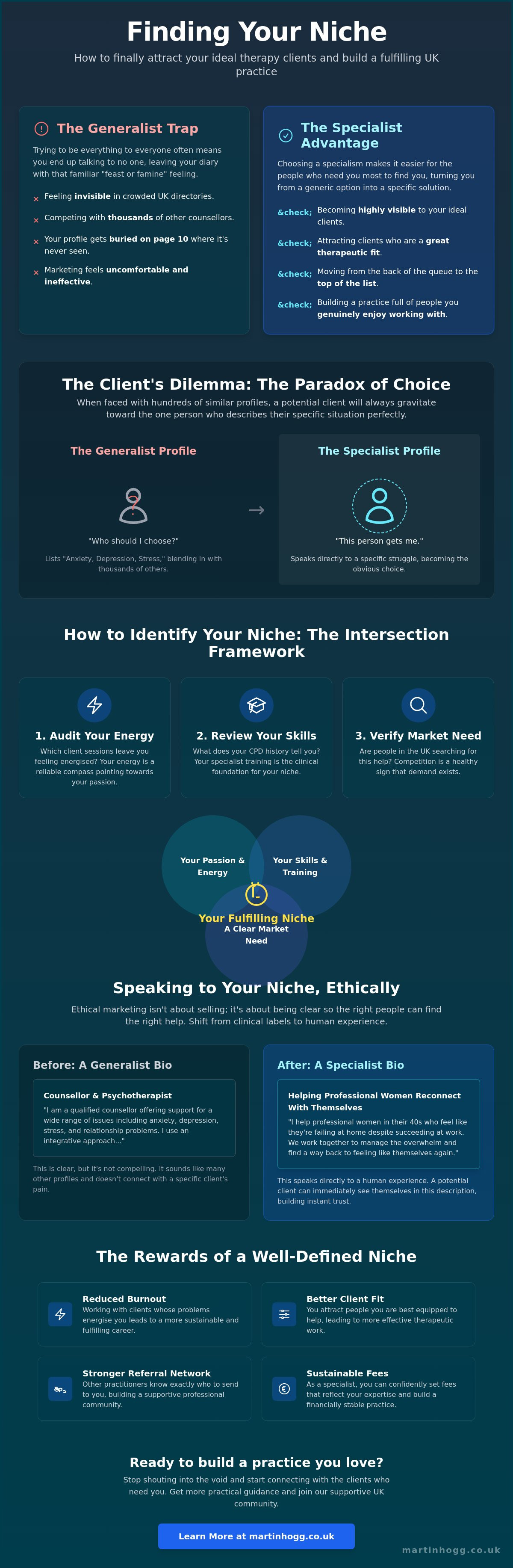 How to attract a niche therapy client as a counsellor