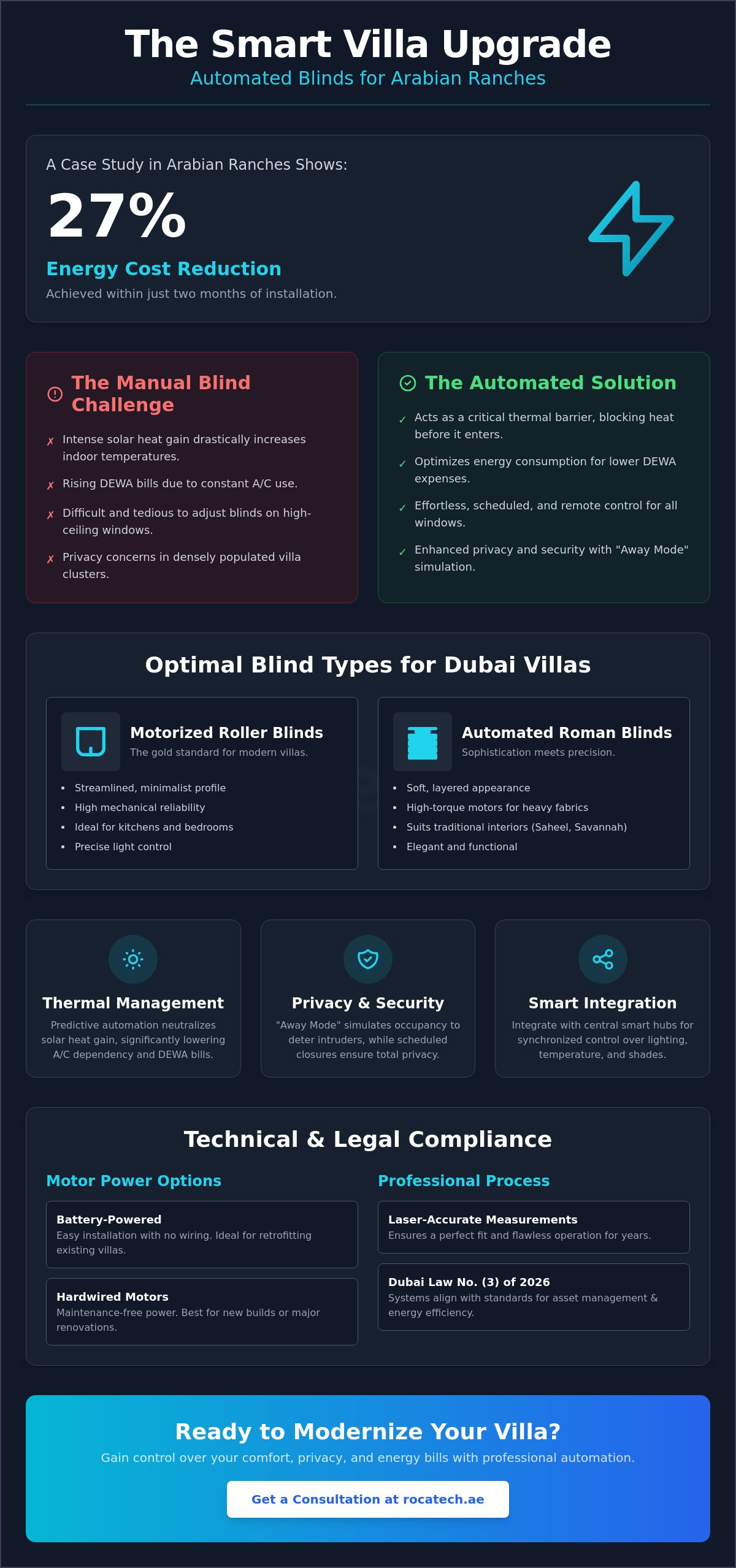 Automated blinds arabian ranches