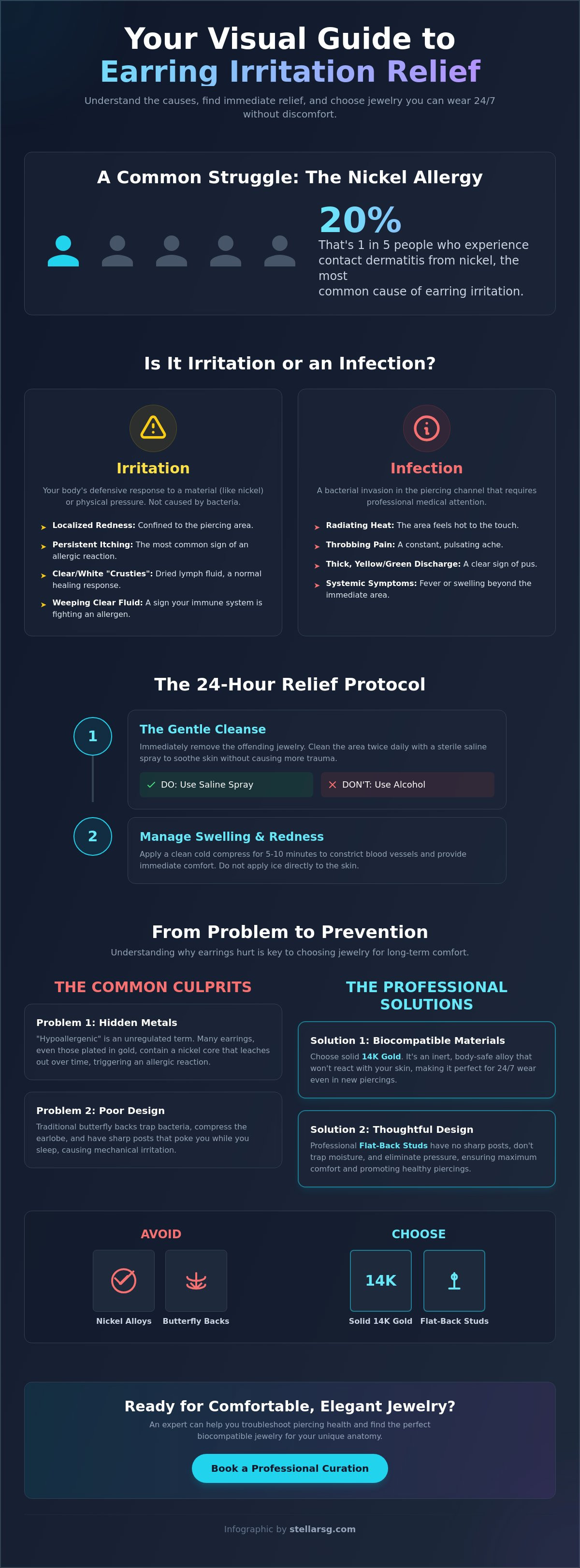 Earring irritation relief