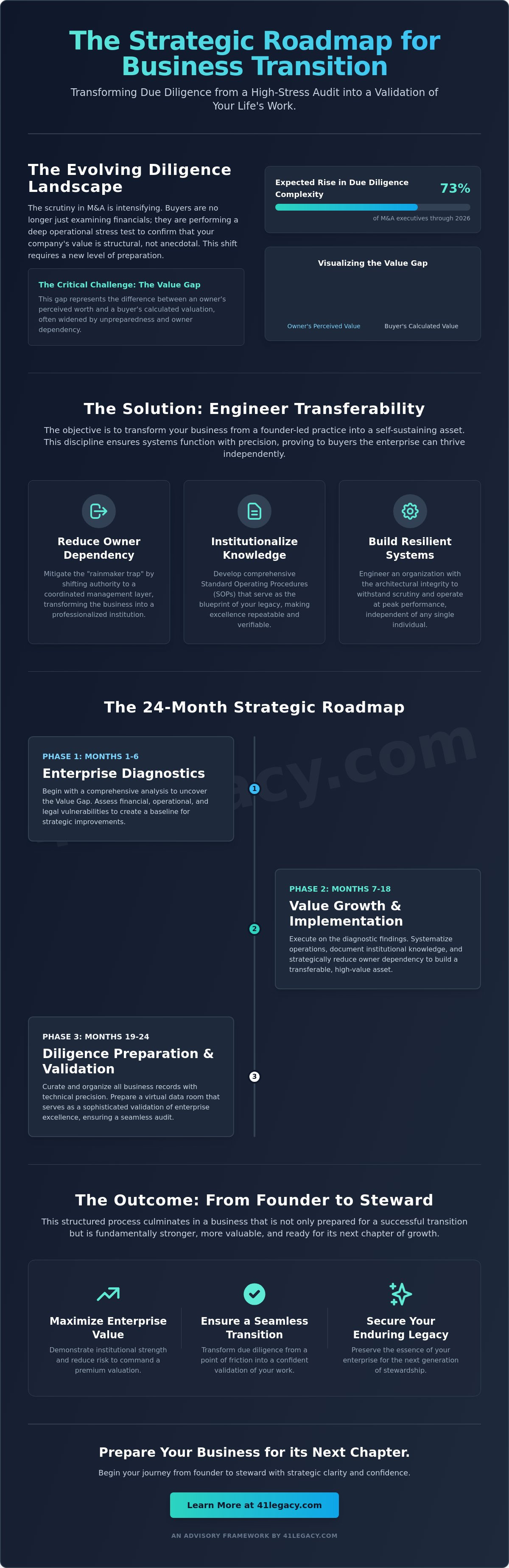 How to organize your business records before an exit