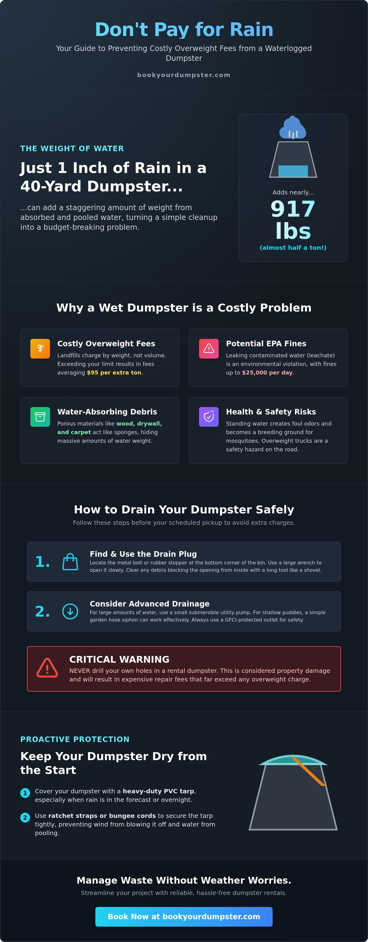 What to do if my dumpster is filled with rainwater