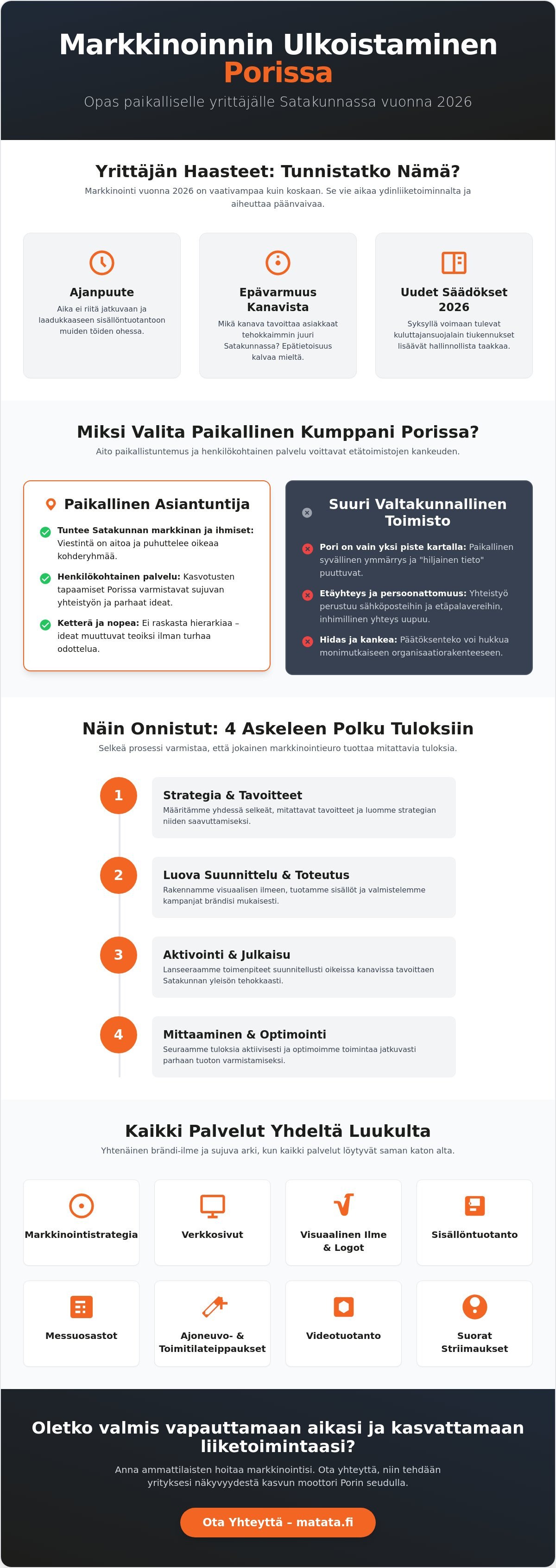 Markkinoinnin ulkoistaminen Pori