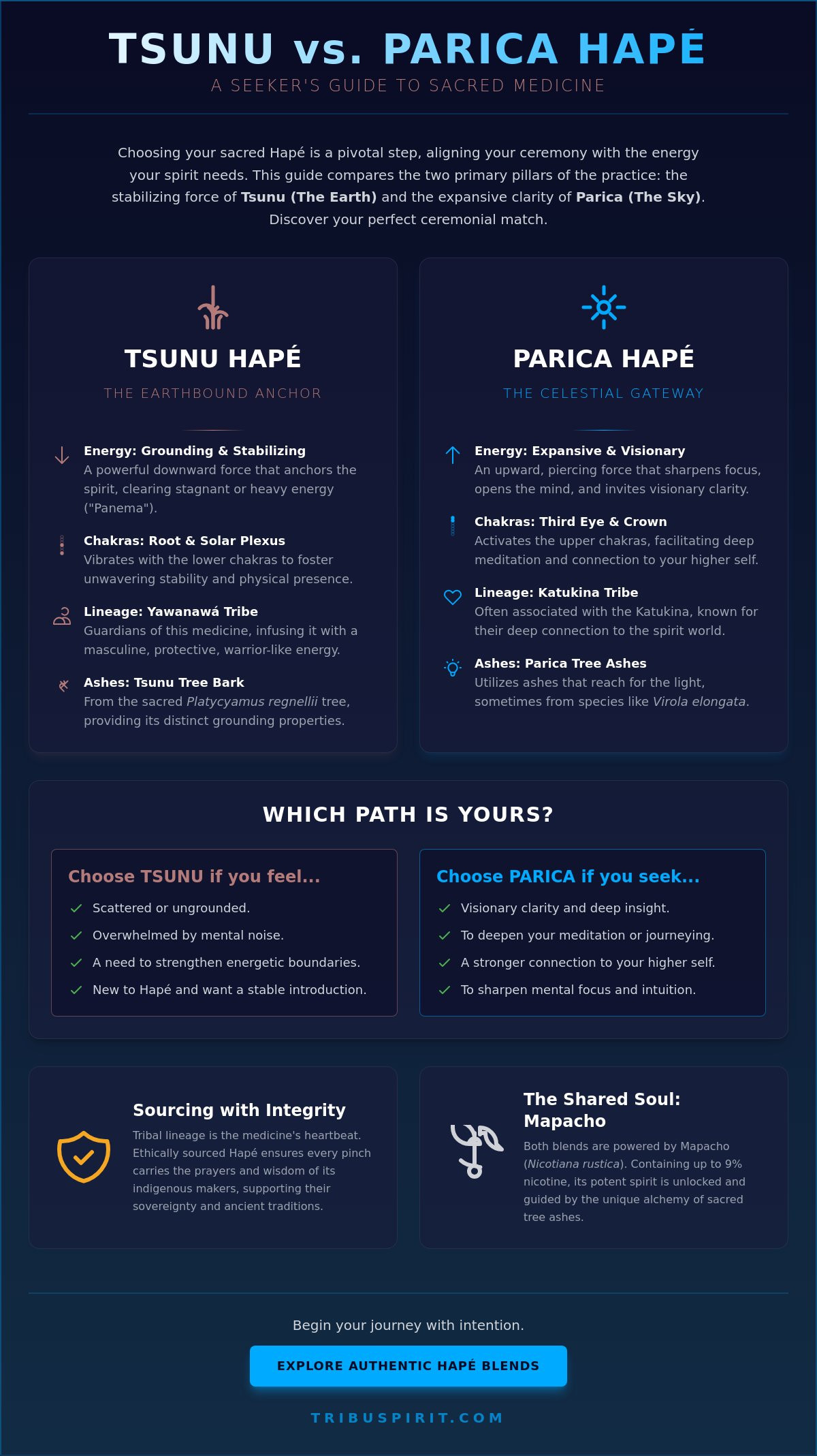 Tsunu vs parica hapé