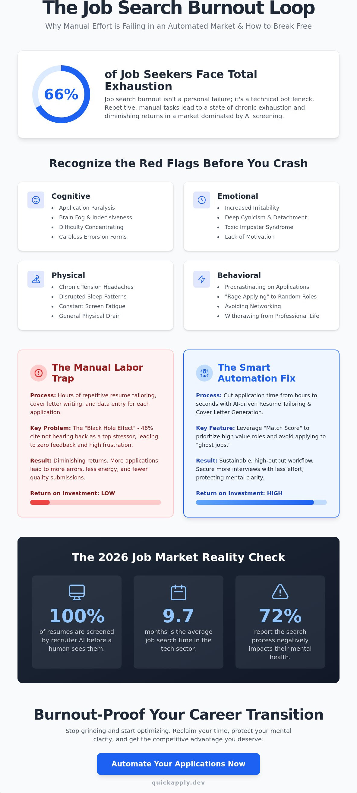 Job search burnout is real