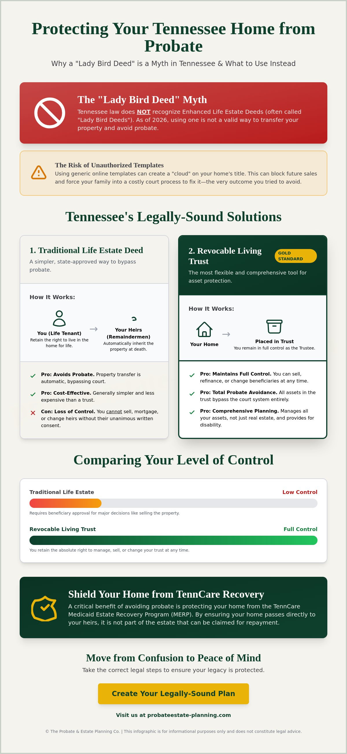 Lady bird deed tennessee rules