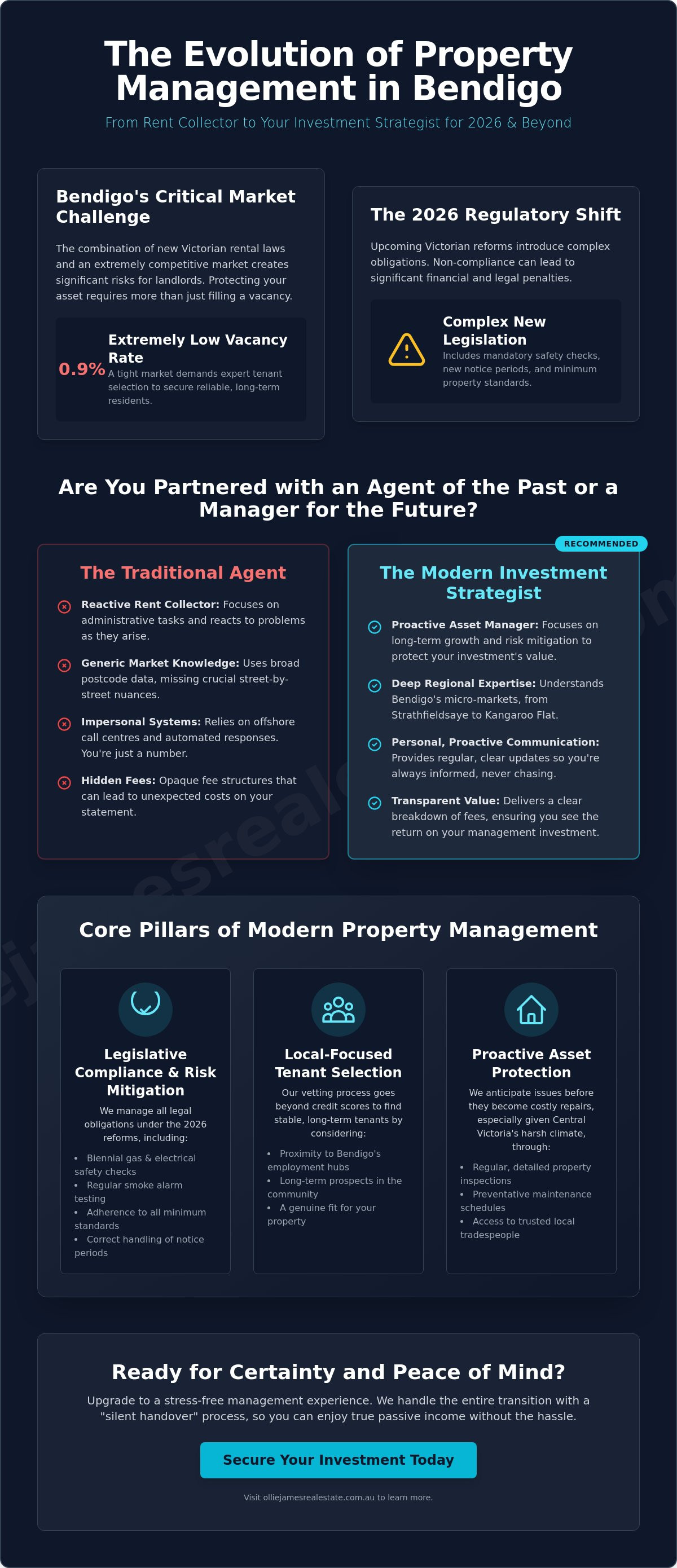 Property property manager