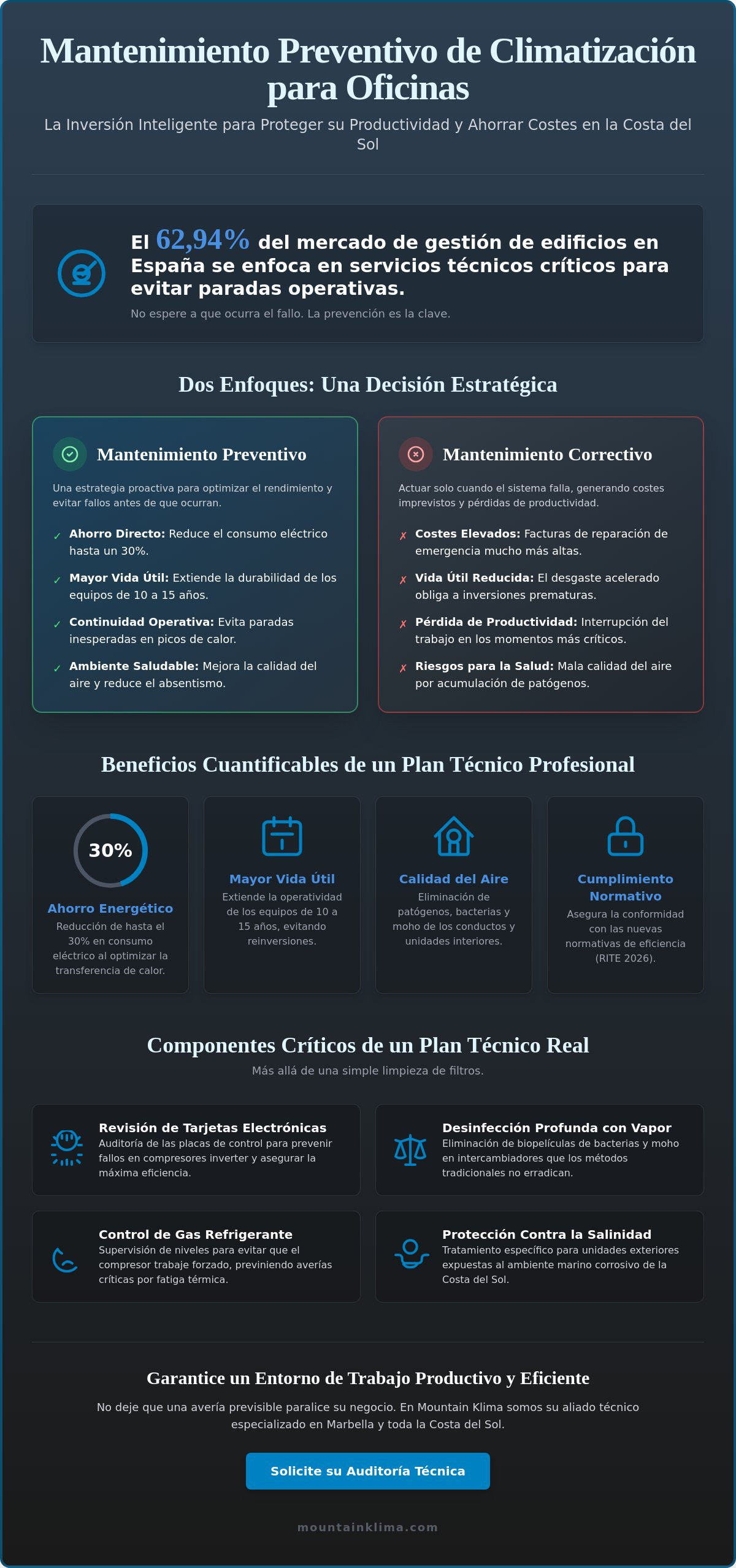Mantenimiento preventivo para oficinas Costa del Sol