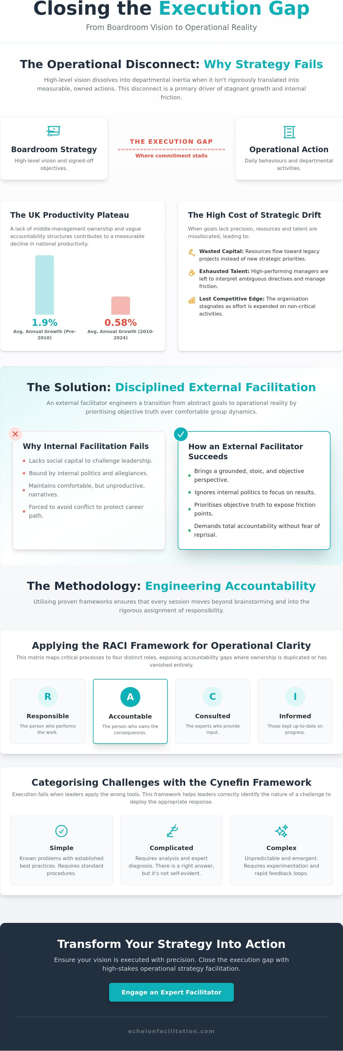 Operational strategy workshop facilitator uk