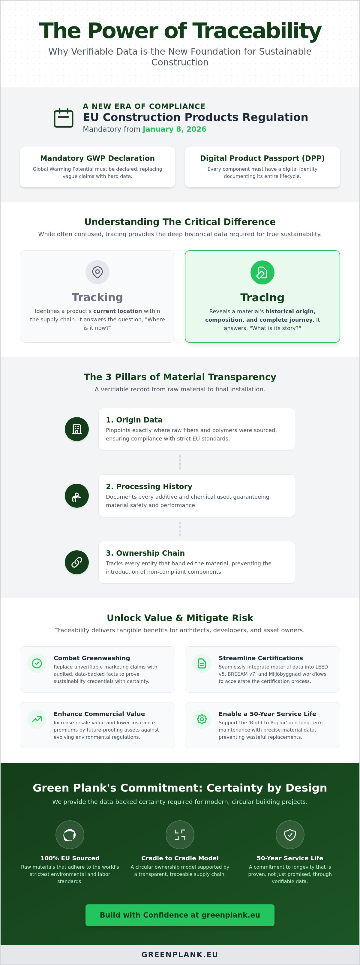 Traceability