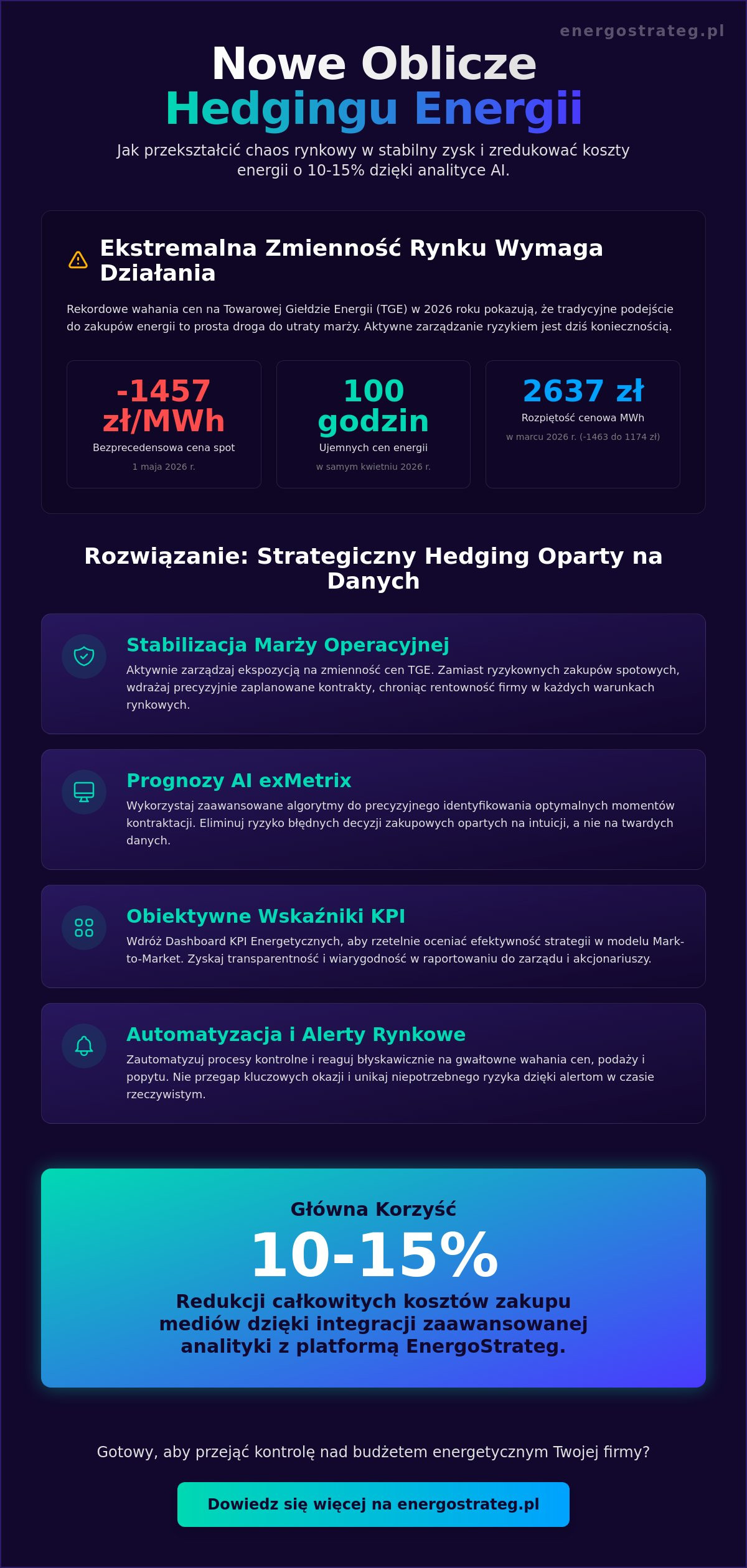 Hedging na rynku energii elektrycznej