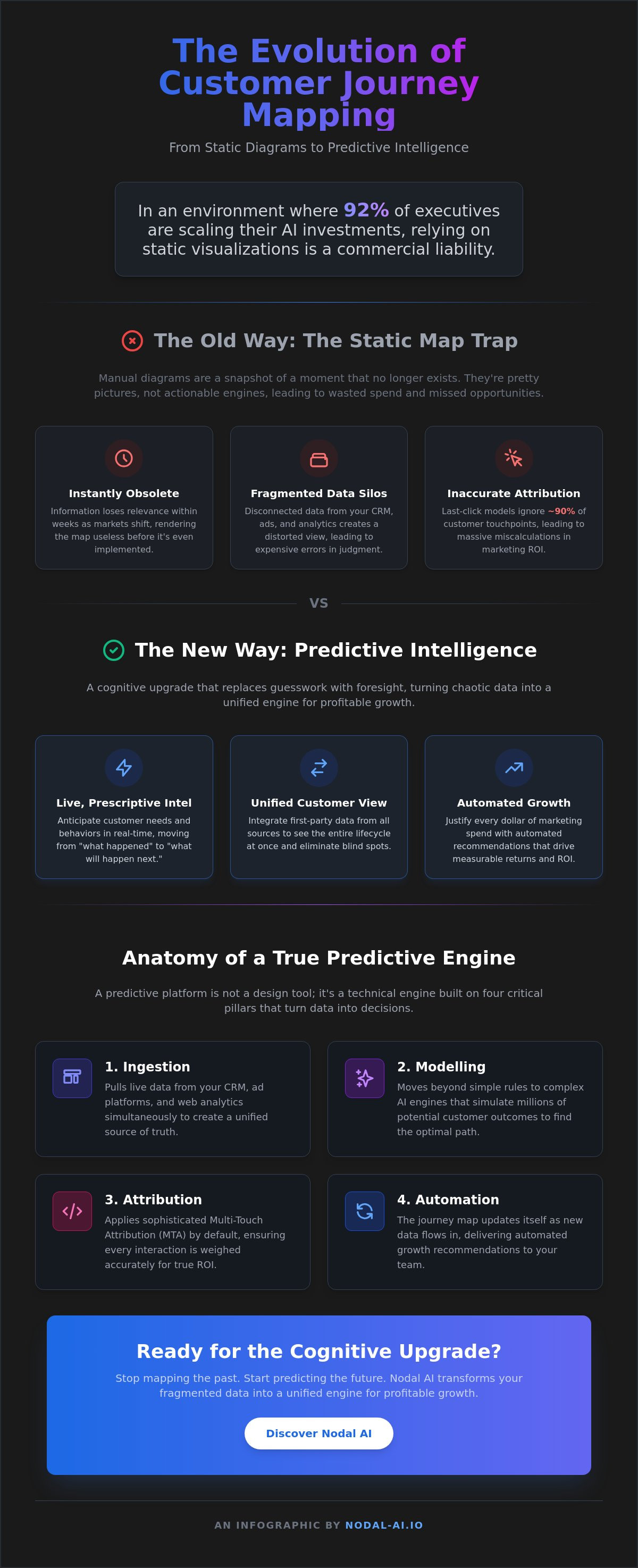Predictive customer journey mapping tool