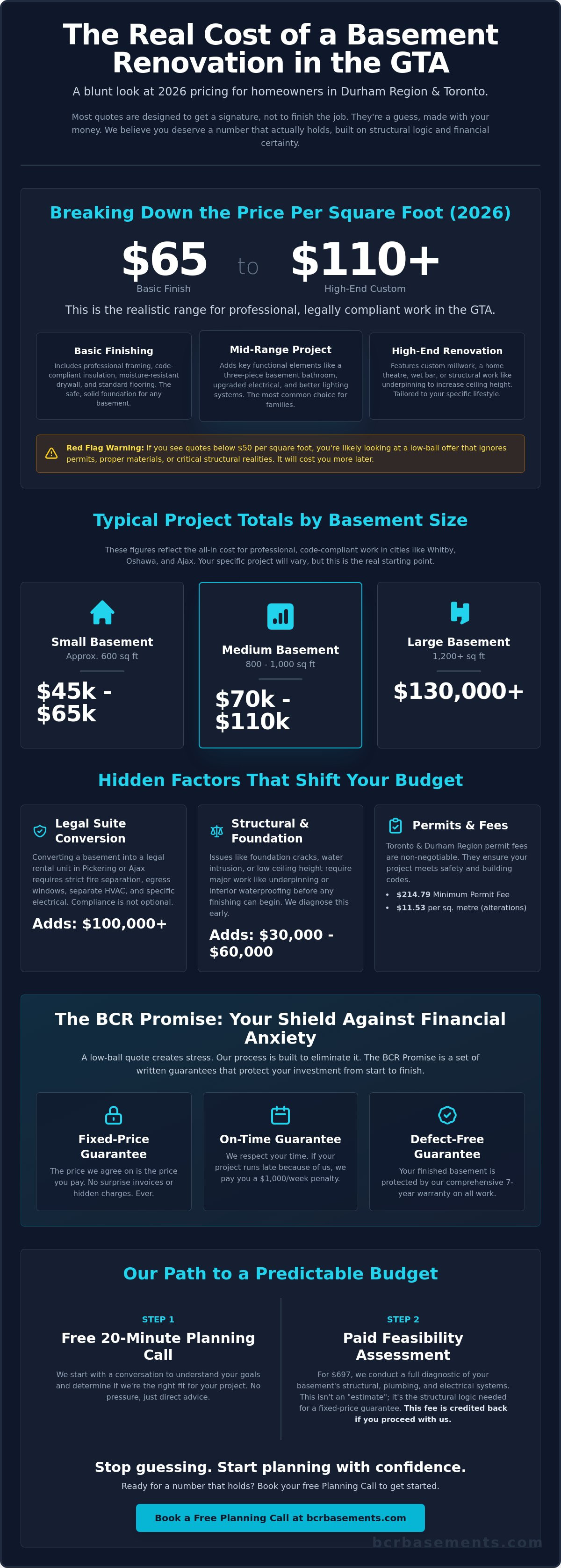How much does it cost to renovate a basement