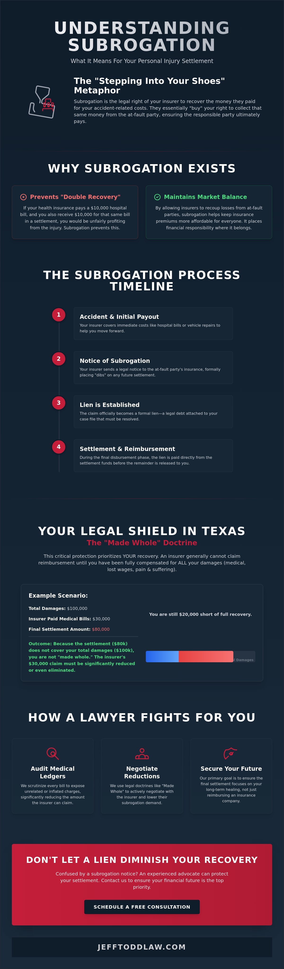 Subrogation meaning