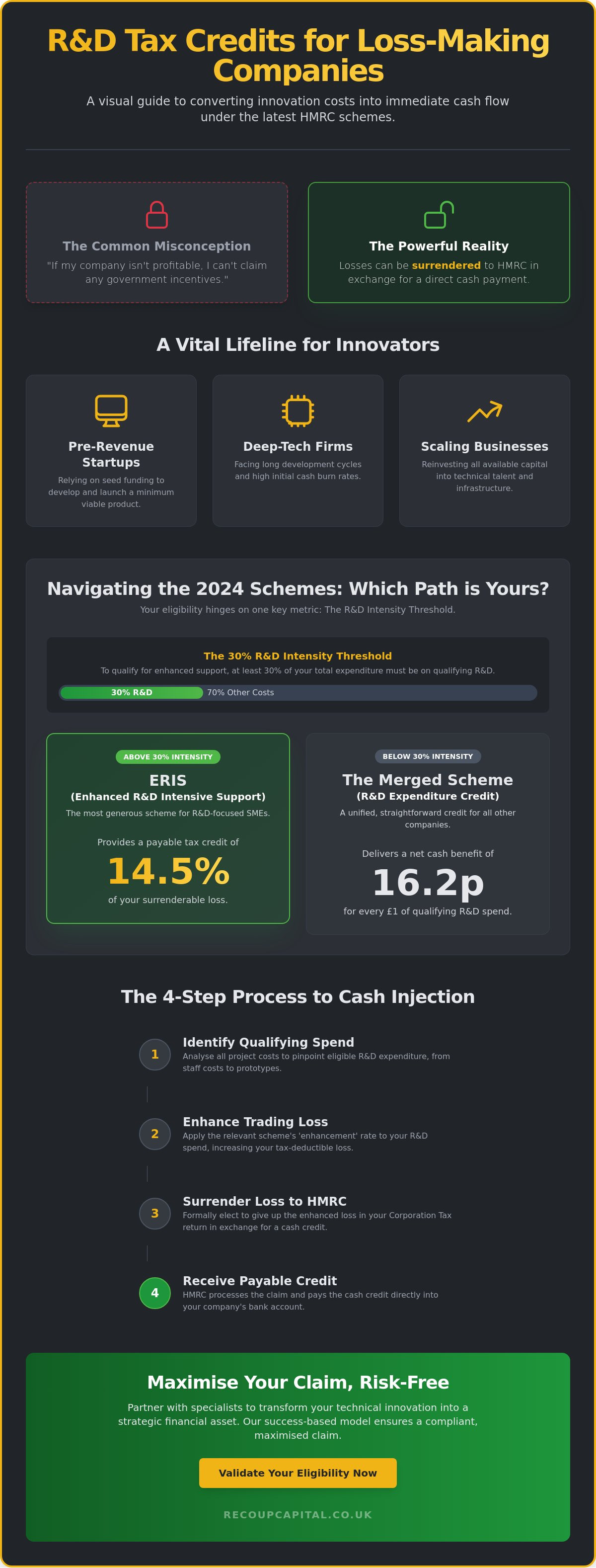 R&D tax credits for loss-making companies
