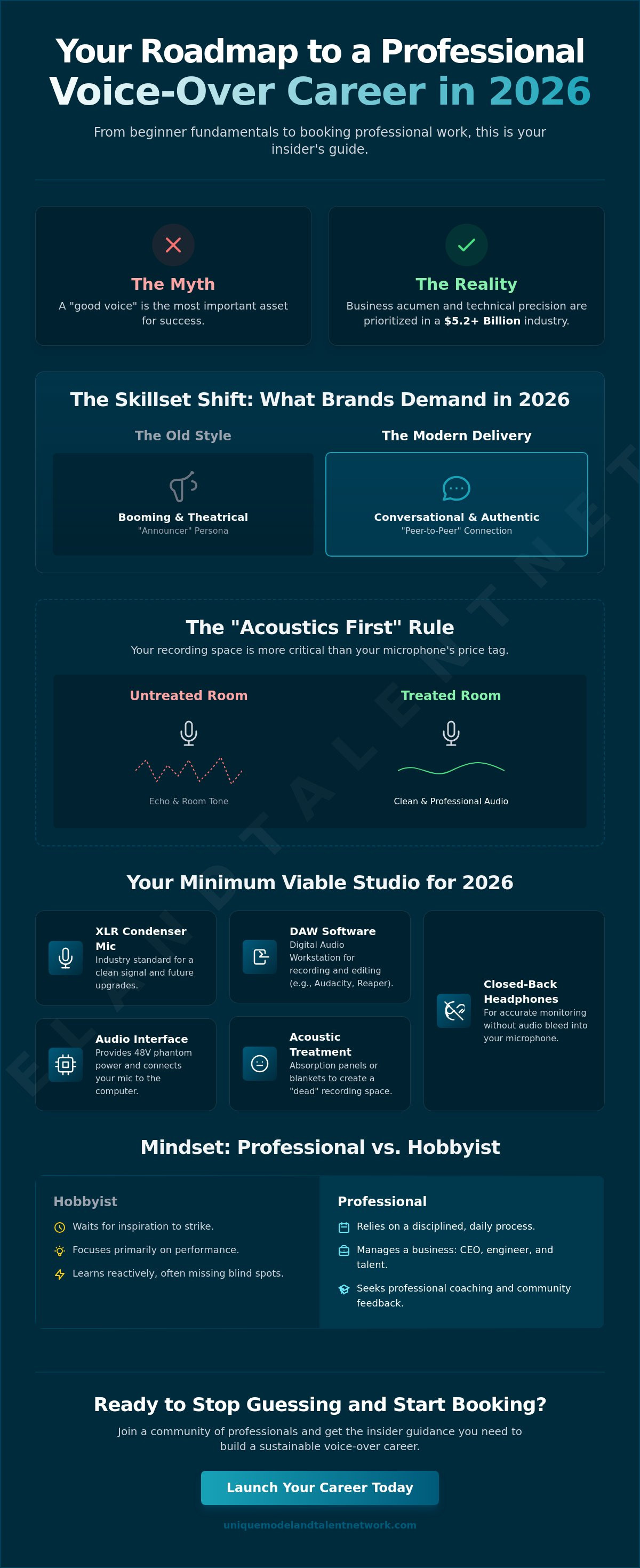 Voice over for beginners