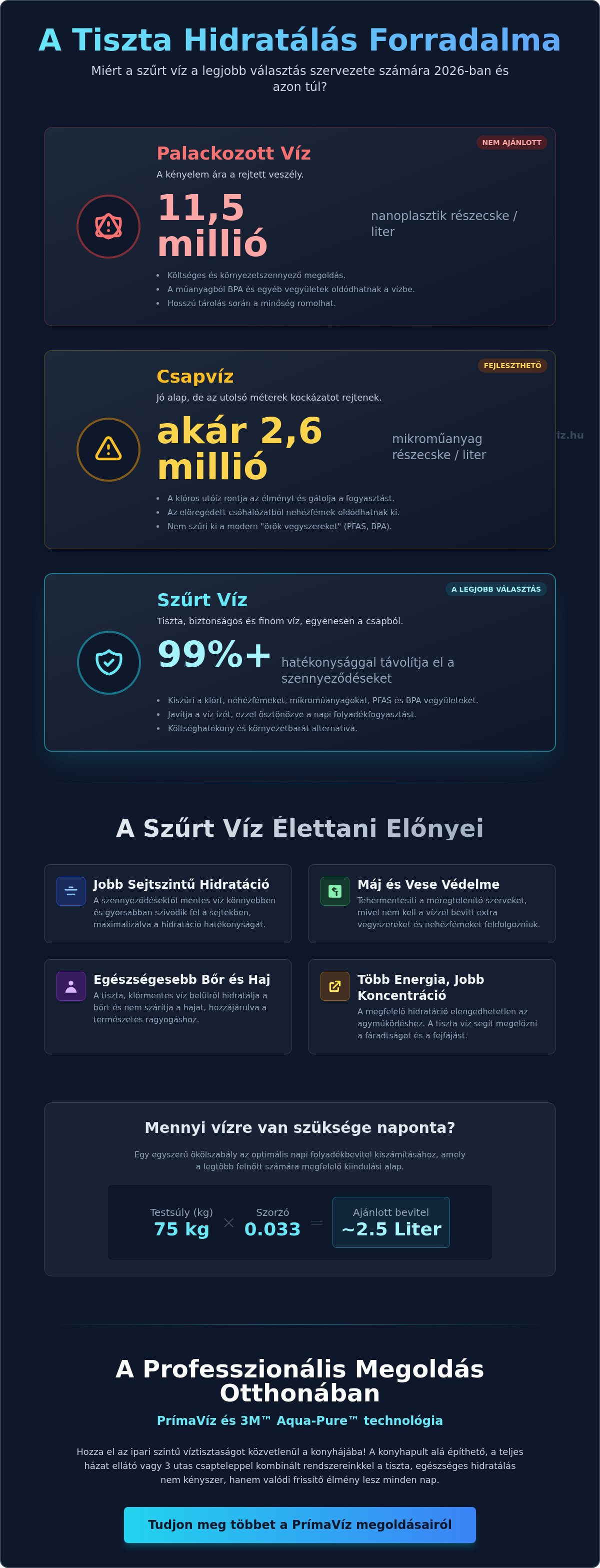 Szűrt víz hidratálásra