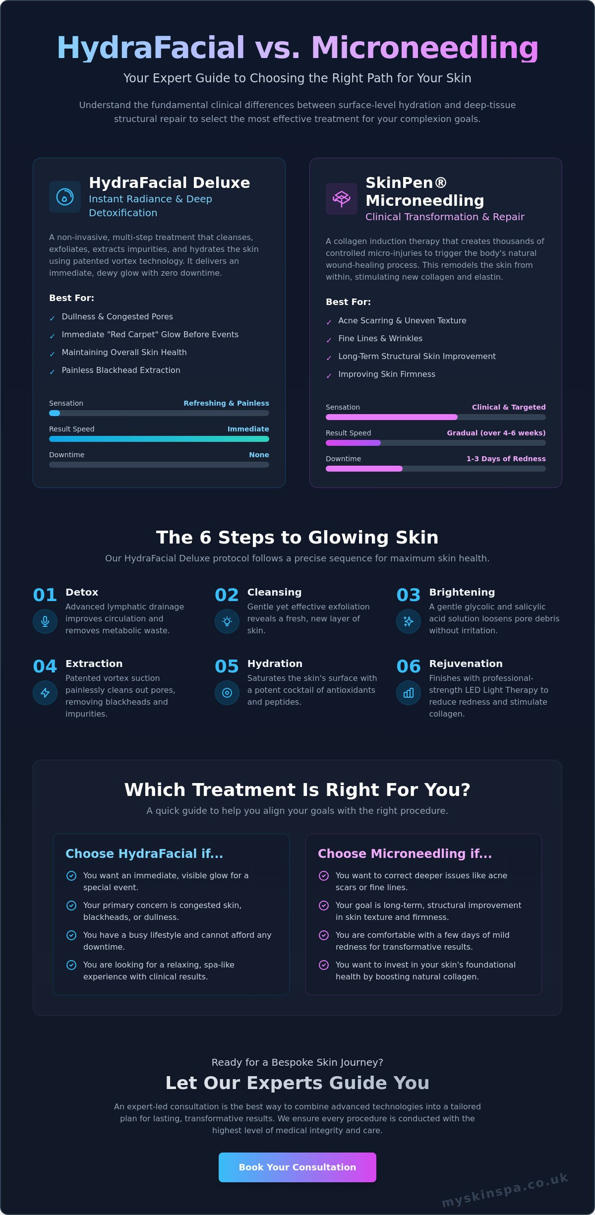 HydraFacial vs microneedling Stourbridge