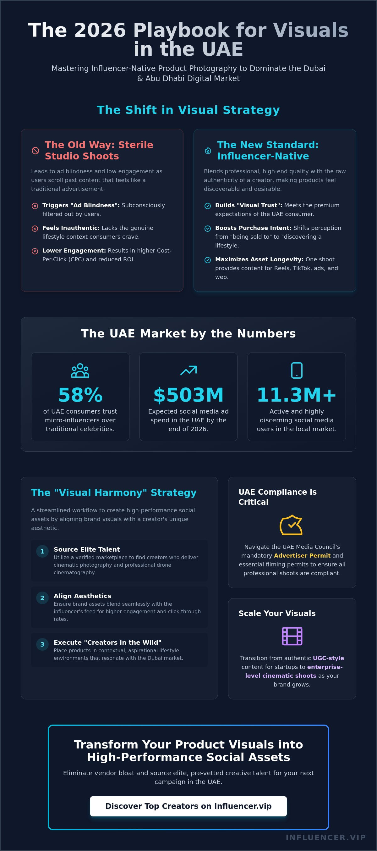 Influencer product photography UAE